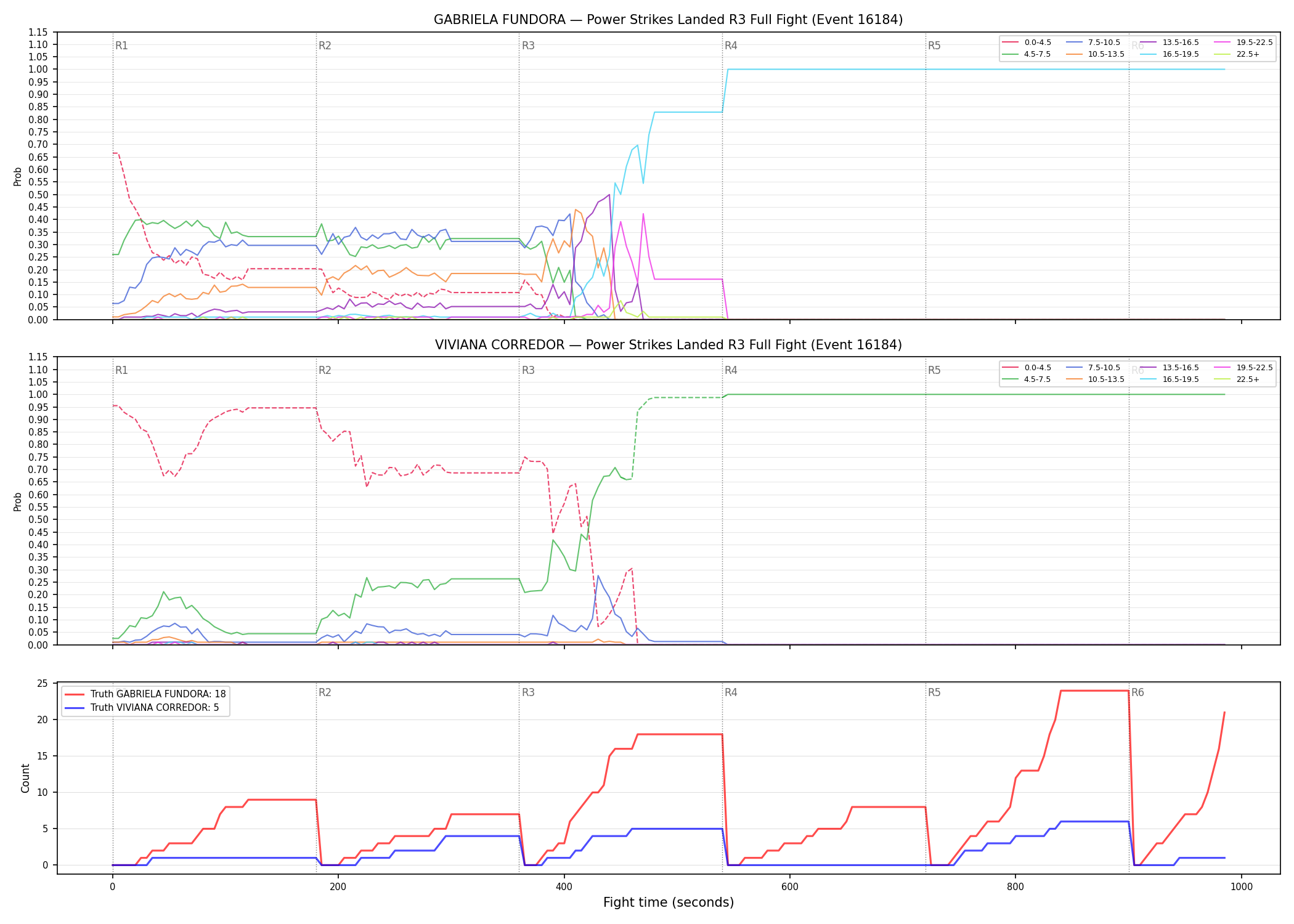 Round: Power Strikes Landed — round 3 — fight view — Dev
