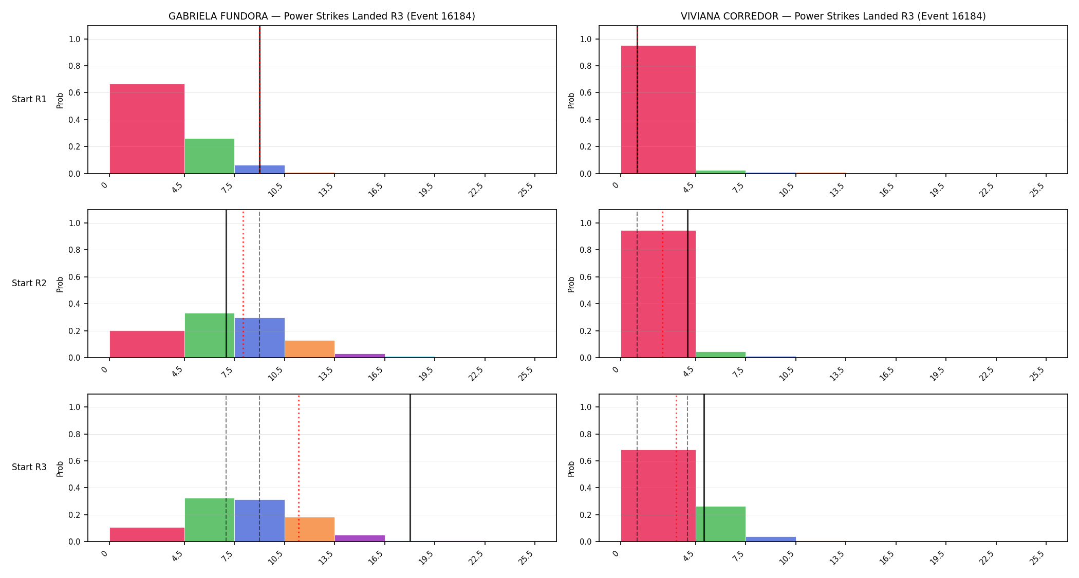 Round: Power Strikes Landed — round 3 — snapshots — Dev
