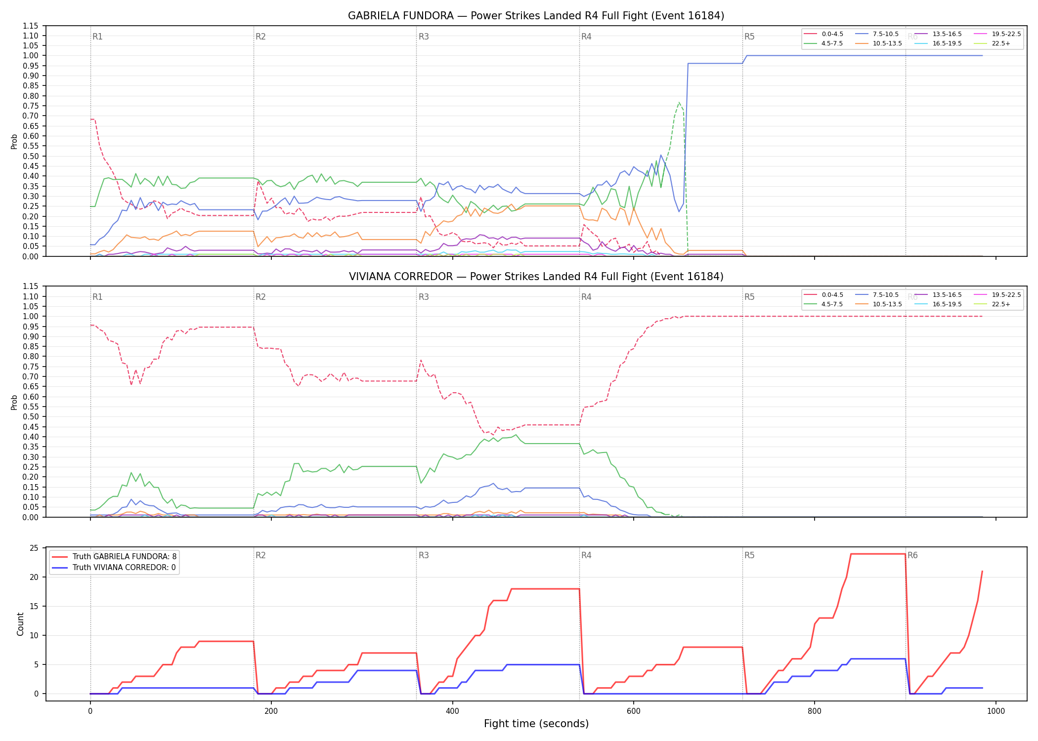 Round: Power Strikes Landed — round 4 — fight view — Dev