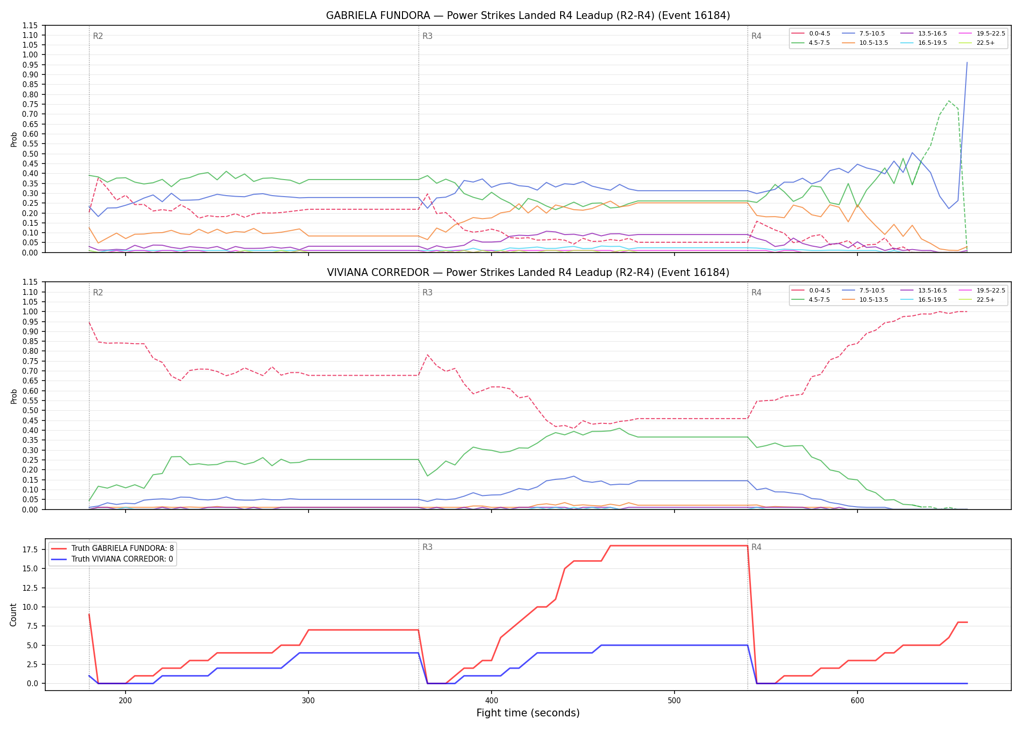 Round: Power Strikes Landed — round 4 — leadup — Dev