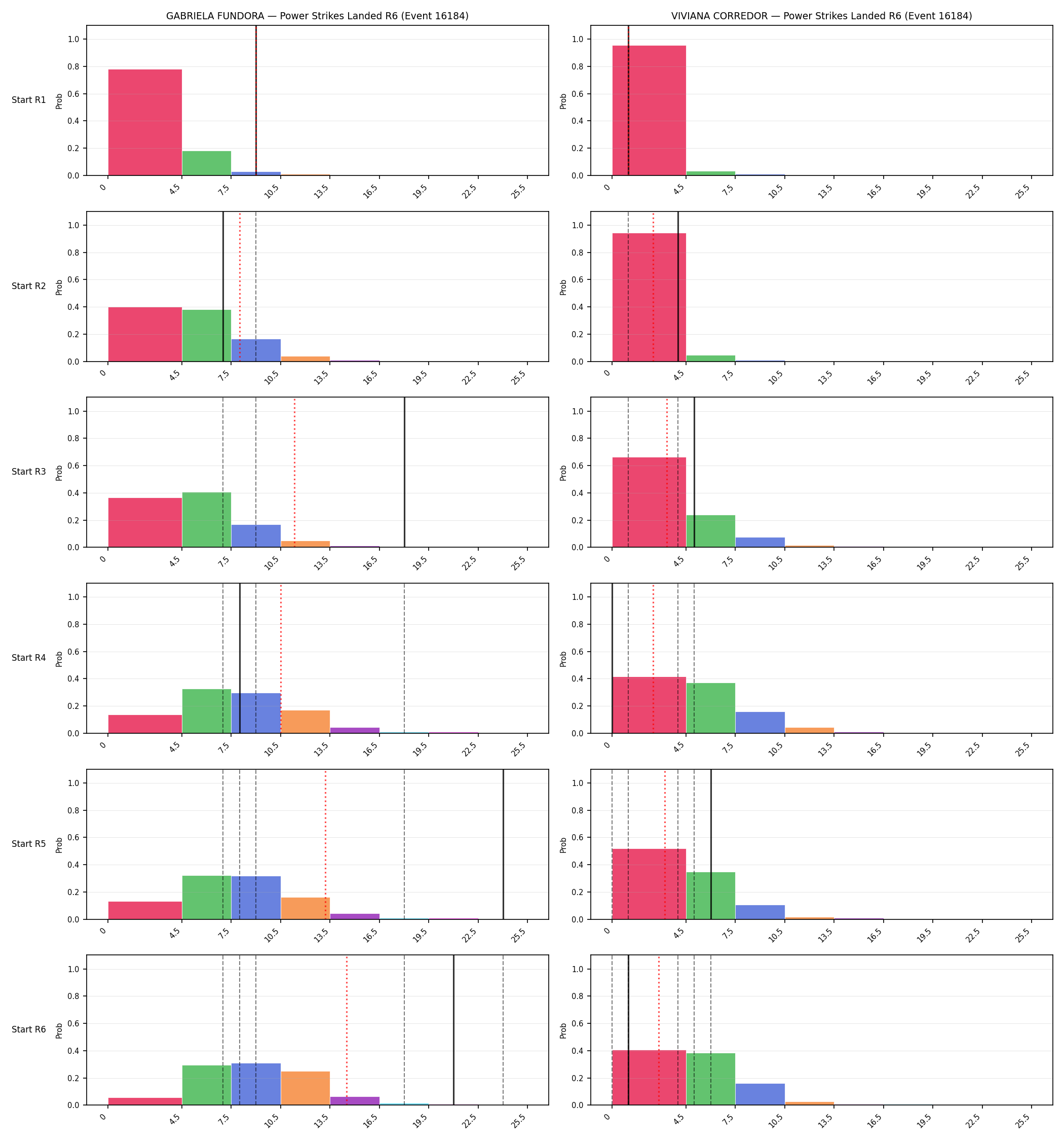 Round: Power Strikes Landed — round 6 — snapshots — Dev