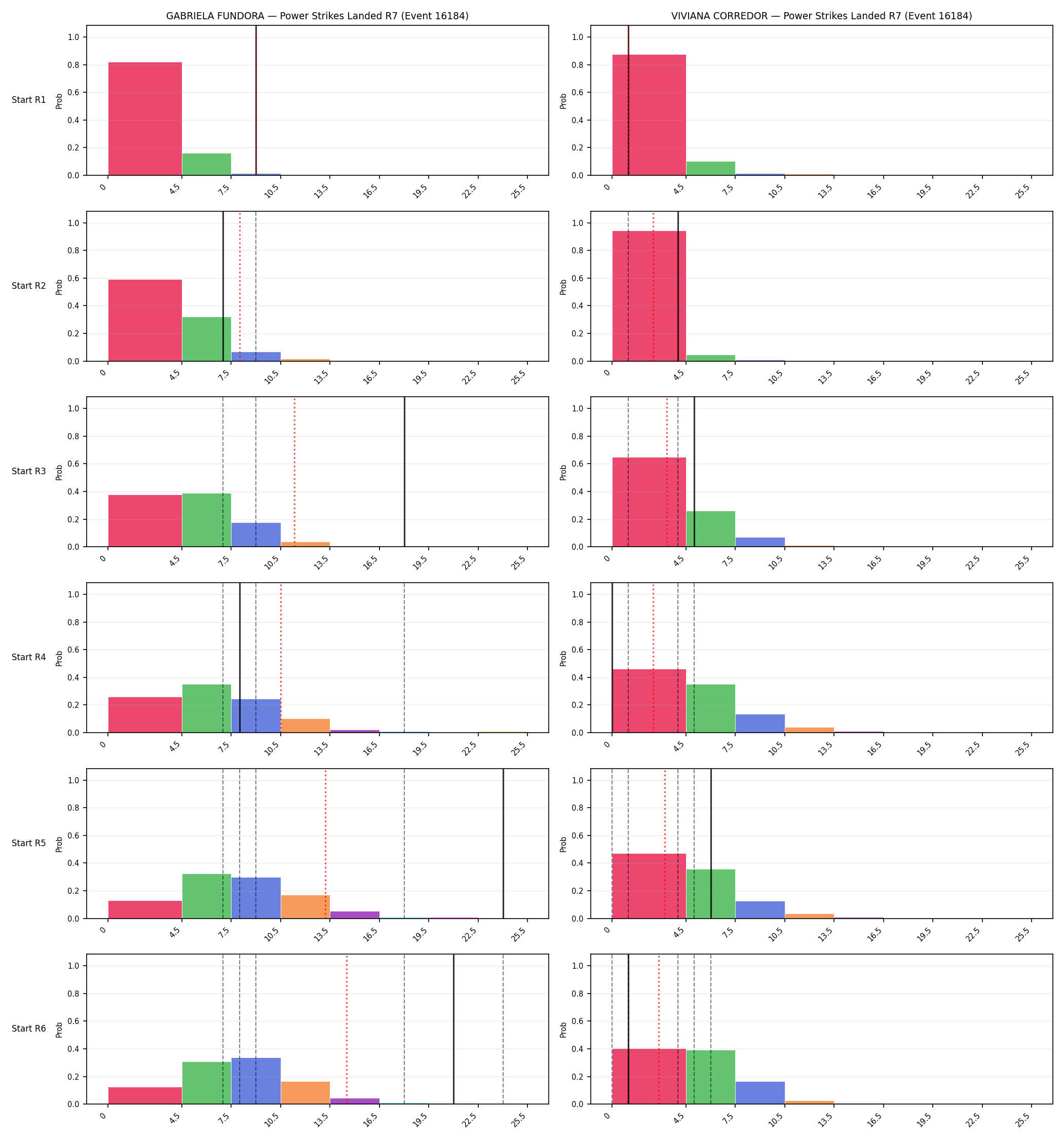 Round: Power Strikes Landed — round 7 — snapshots — Dev