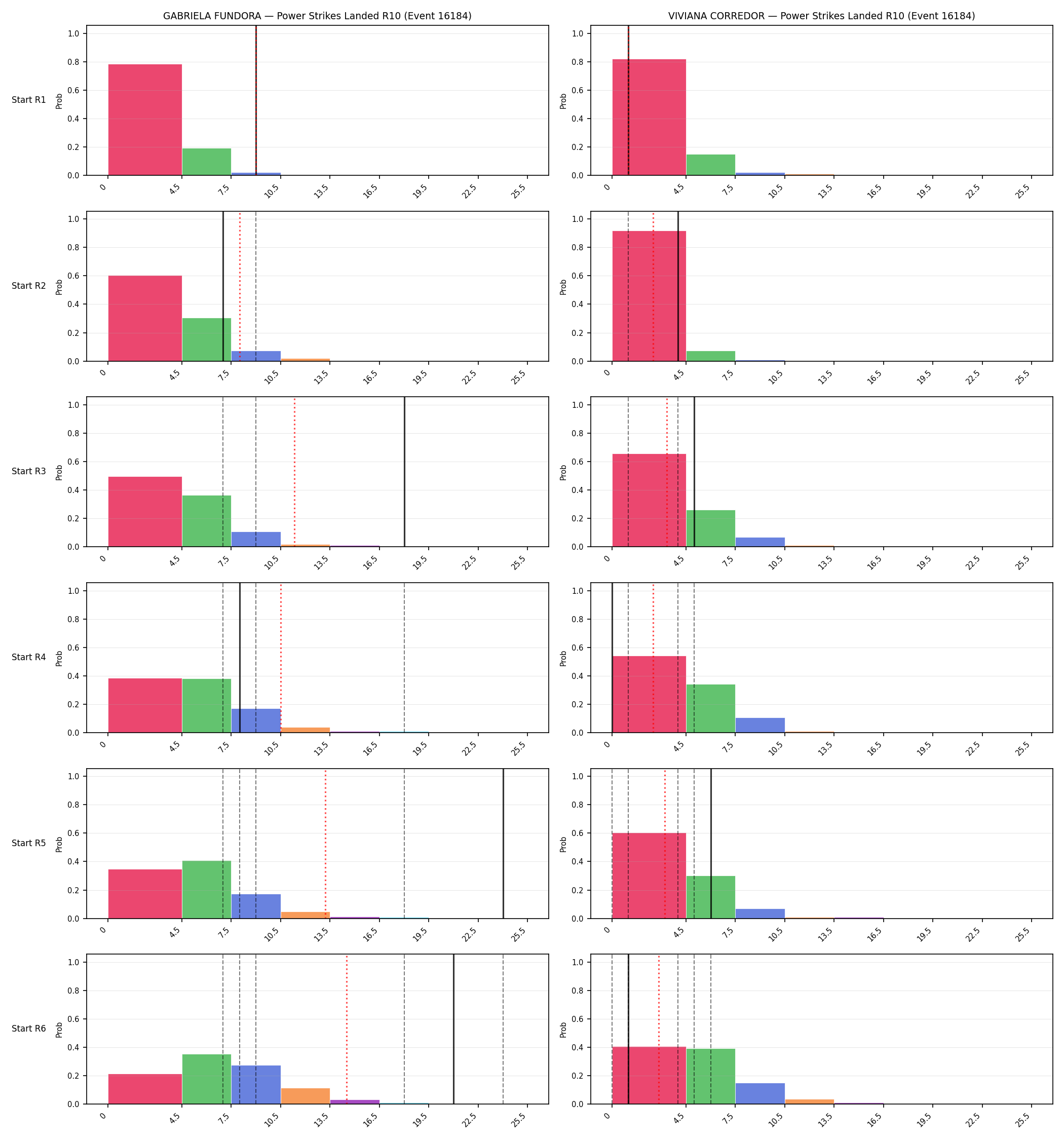 Round: Power Strikes Landed — round 10 — snapshots — Dev