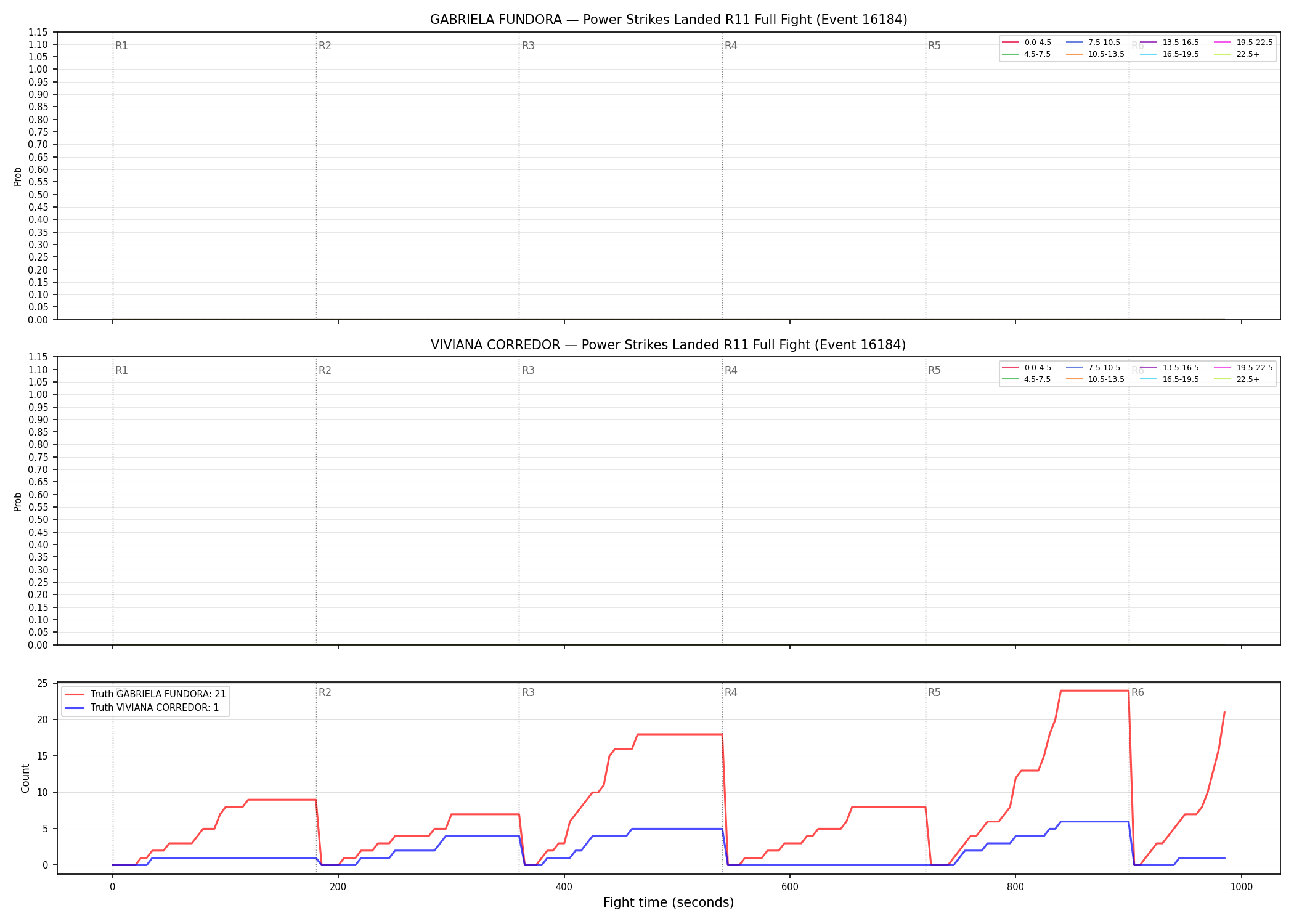 Round: Power Strikes Landed — round 11 — fight view — Dev
