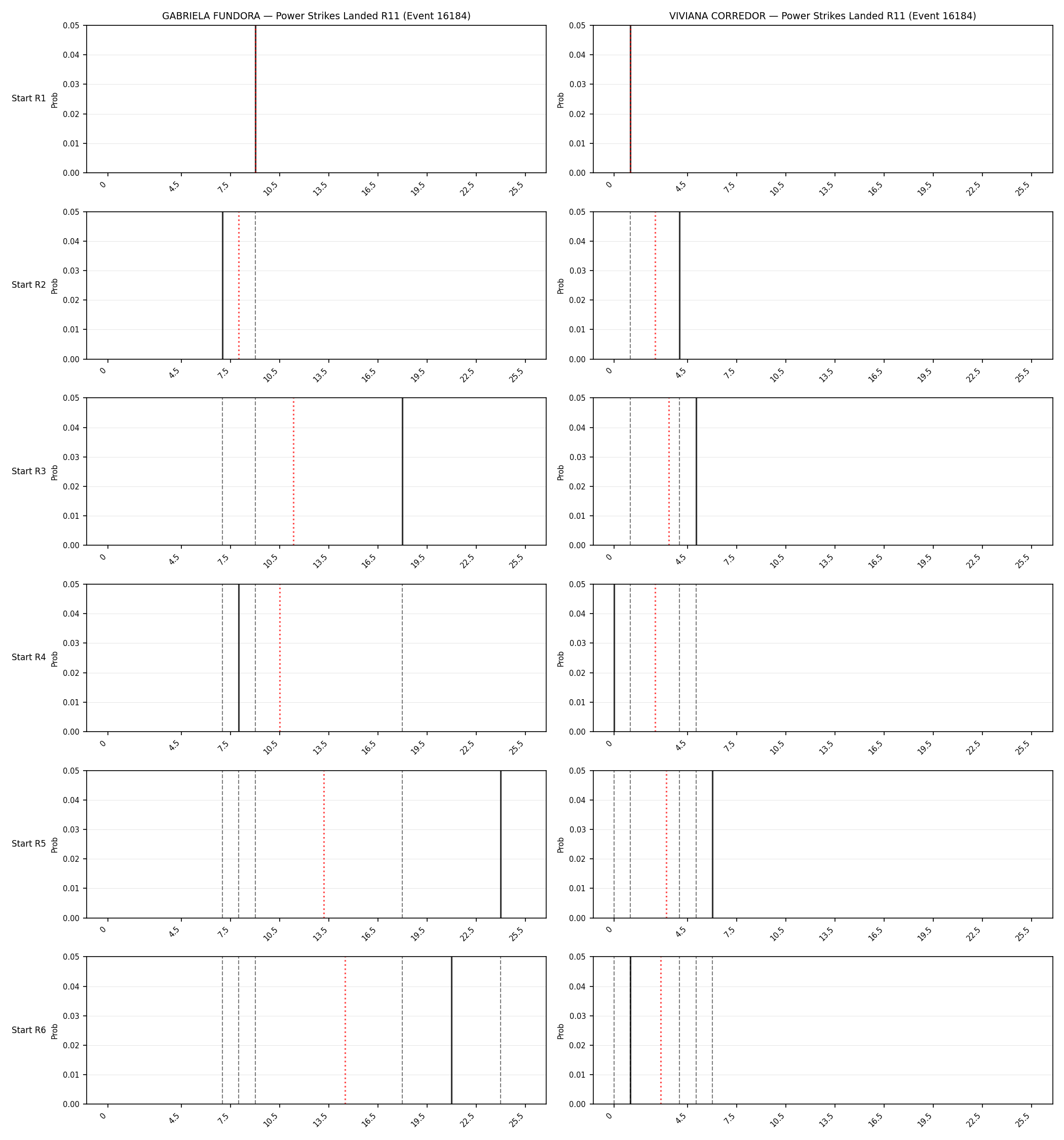 Round: Power Strikes Landed — round 11 — snapshots — Dev