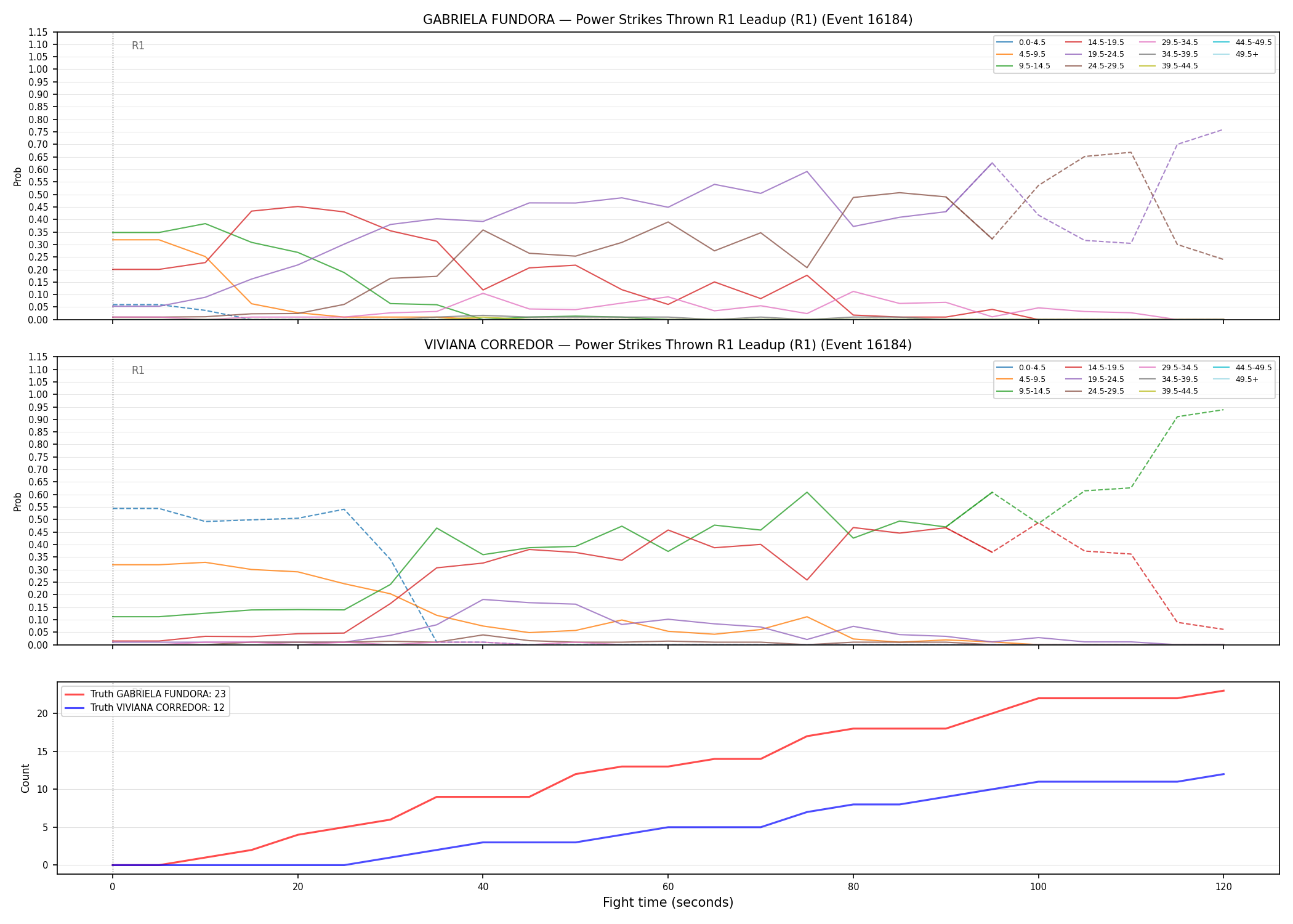 Round: Power Strikes Thrown — round 1 — leadup — Dev