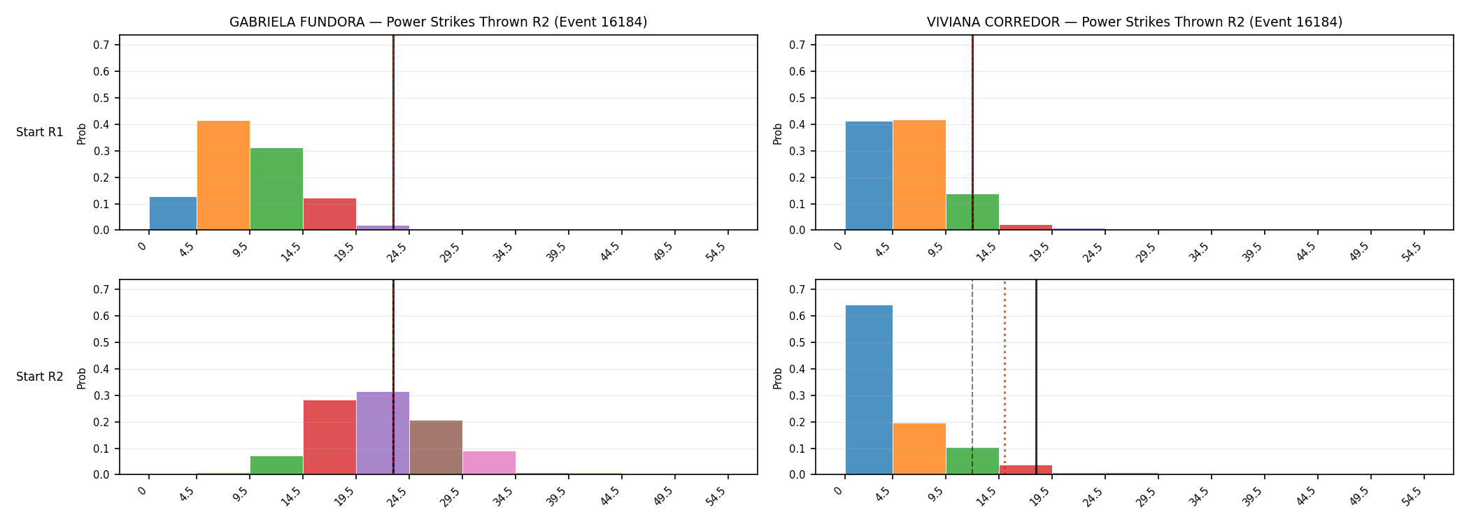 Round: Power Strikes Thrown — round 2 — snapshots — Dev