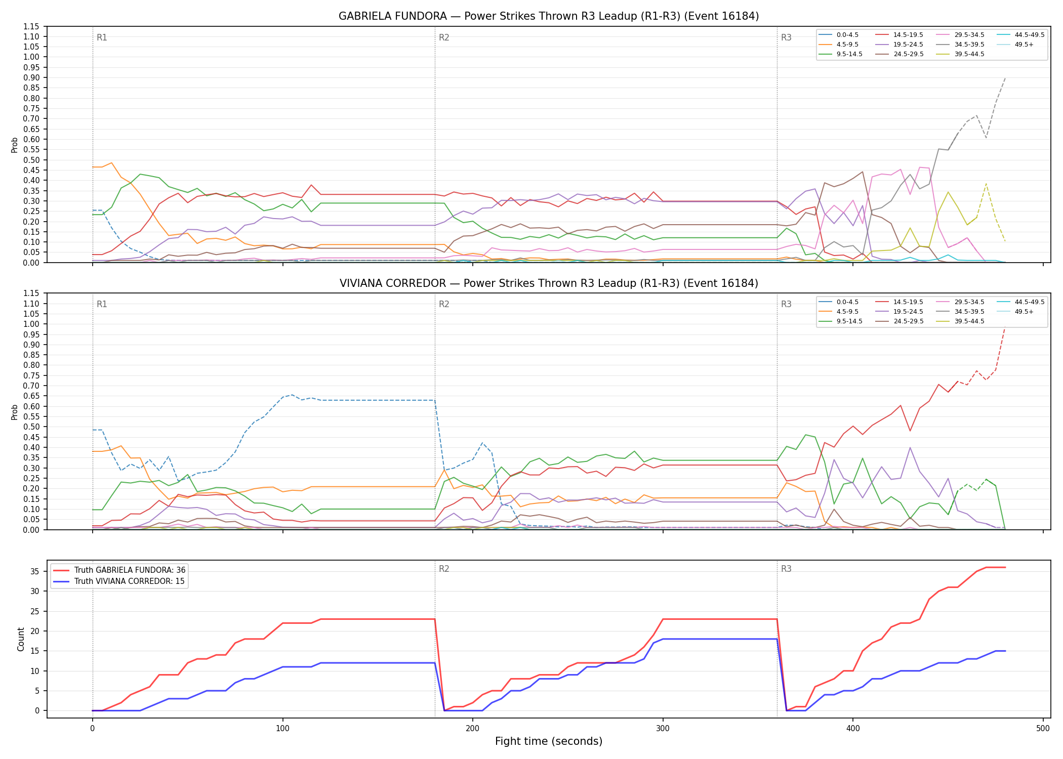Round: Power Strikes Thrown — round 3 — leadup — Dev