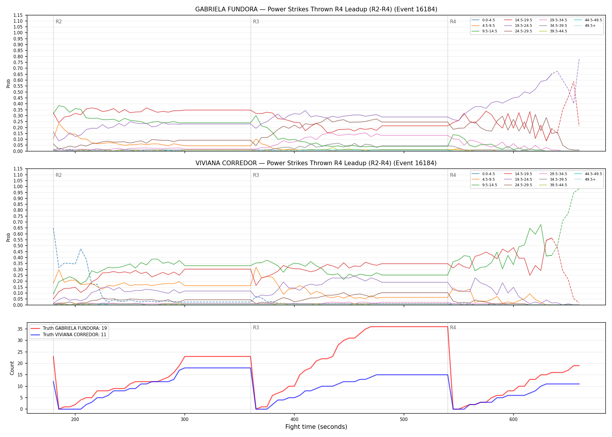 Round: Power Strikes Thrown — round 4 — leadup — Dev