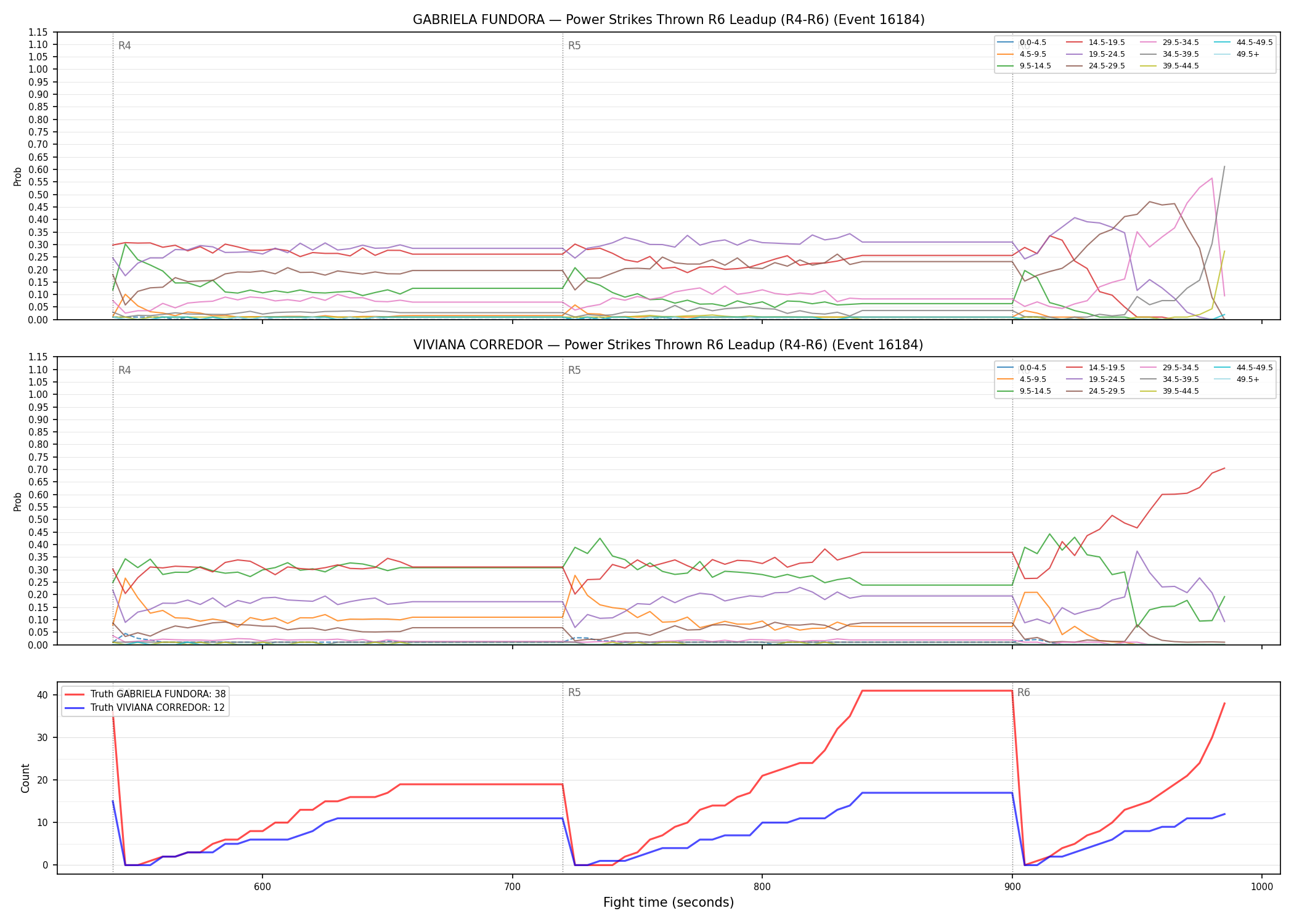 Round: Power Strikes Thrown — round 6 — leadup — Dev