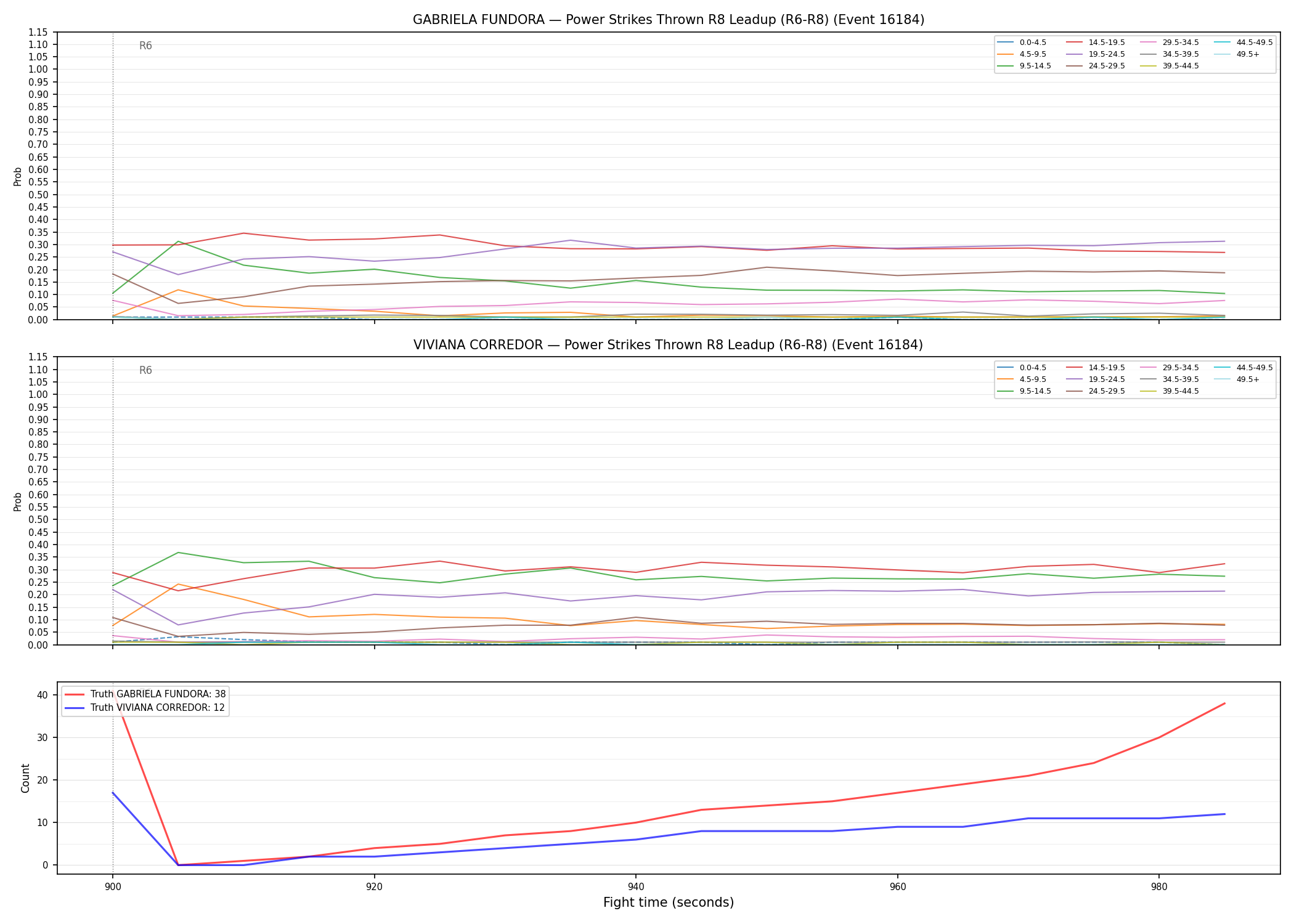Round: Power Strikes Thrown — round 8 — leadup — Dev