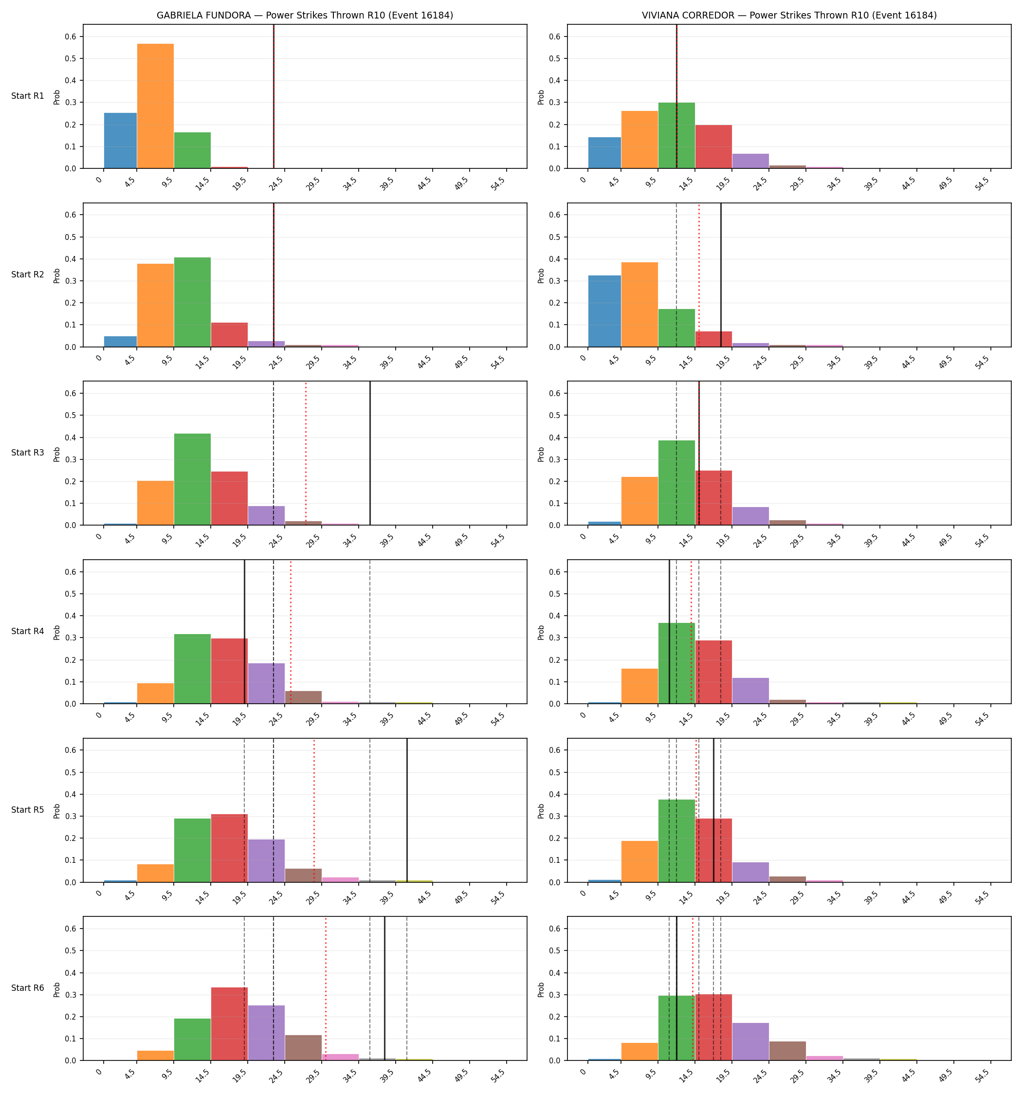 Round: Power Strikes Thrown — round 10 — snapshots — Dev