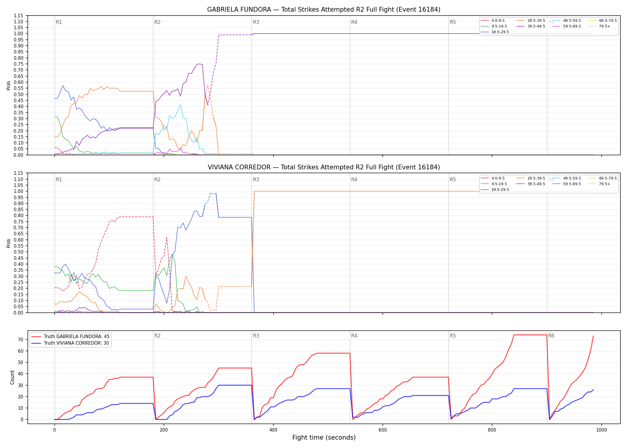 Round: Total Strikes Attempted — round 2 — fight view — Dev