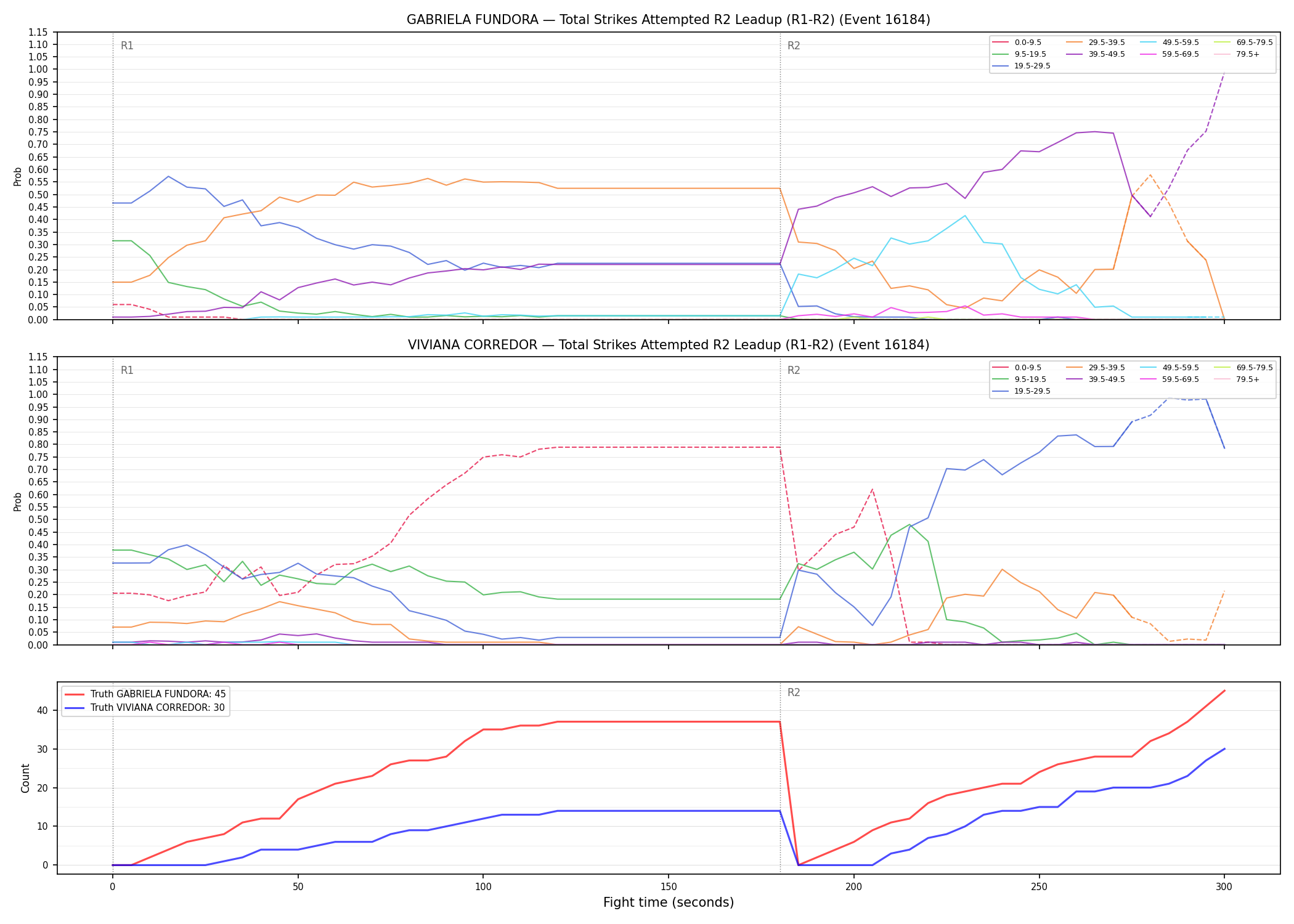 Round: Total Strikes Attempted — round 2 — leadup — Dev