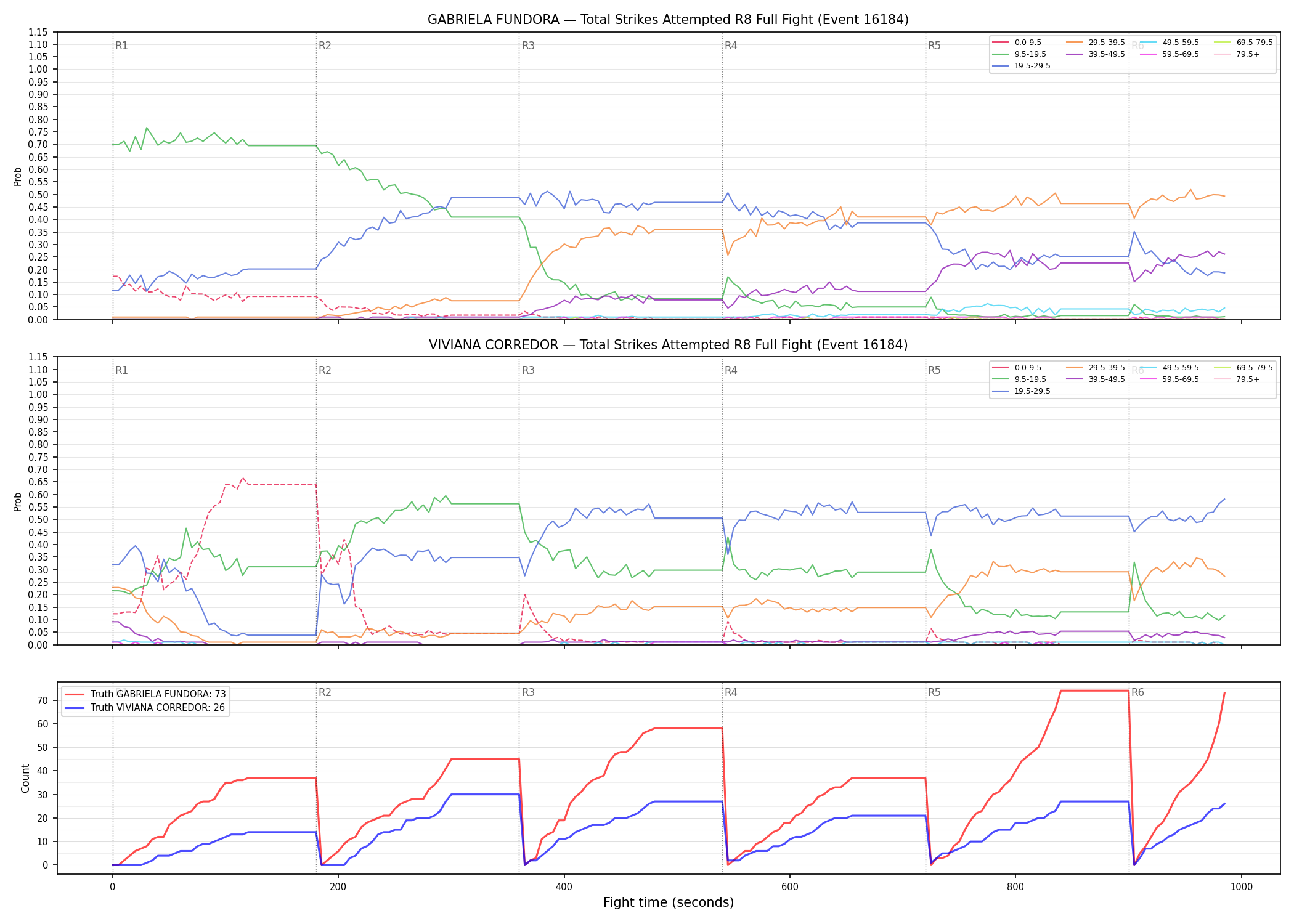 Round: Total Strikes Attempted — round 8 — fight view — Dev