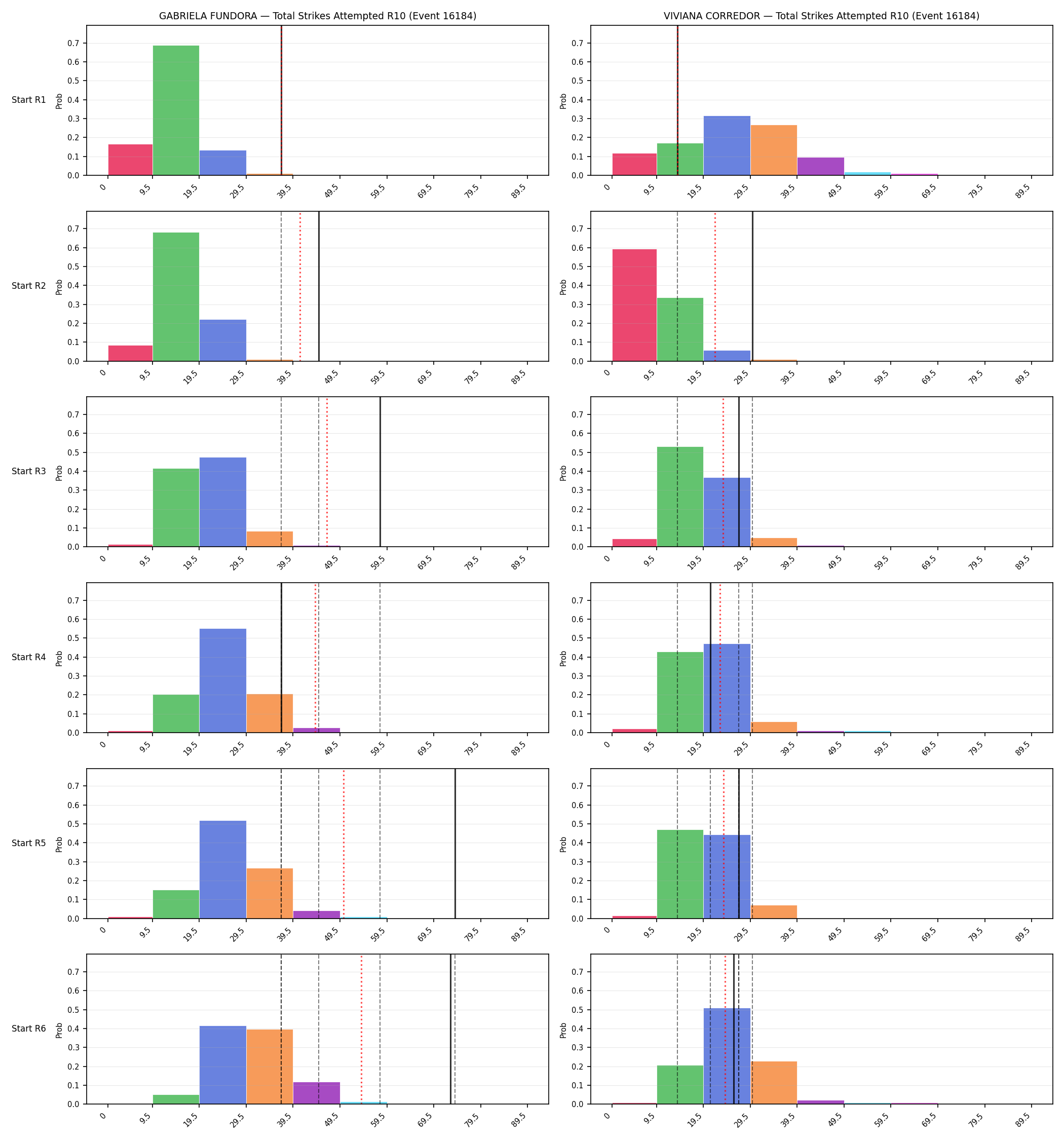 Round: Total Strikes Attempted — round 10 — snapshots — Dev