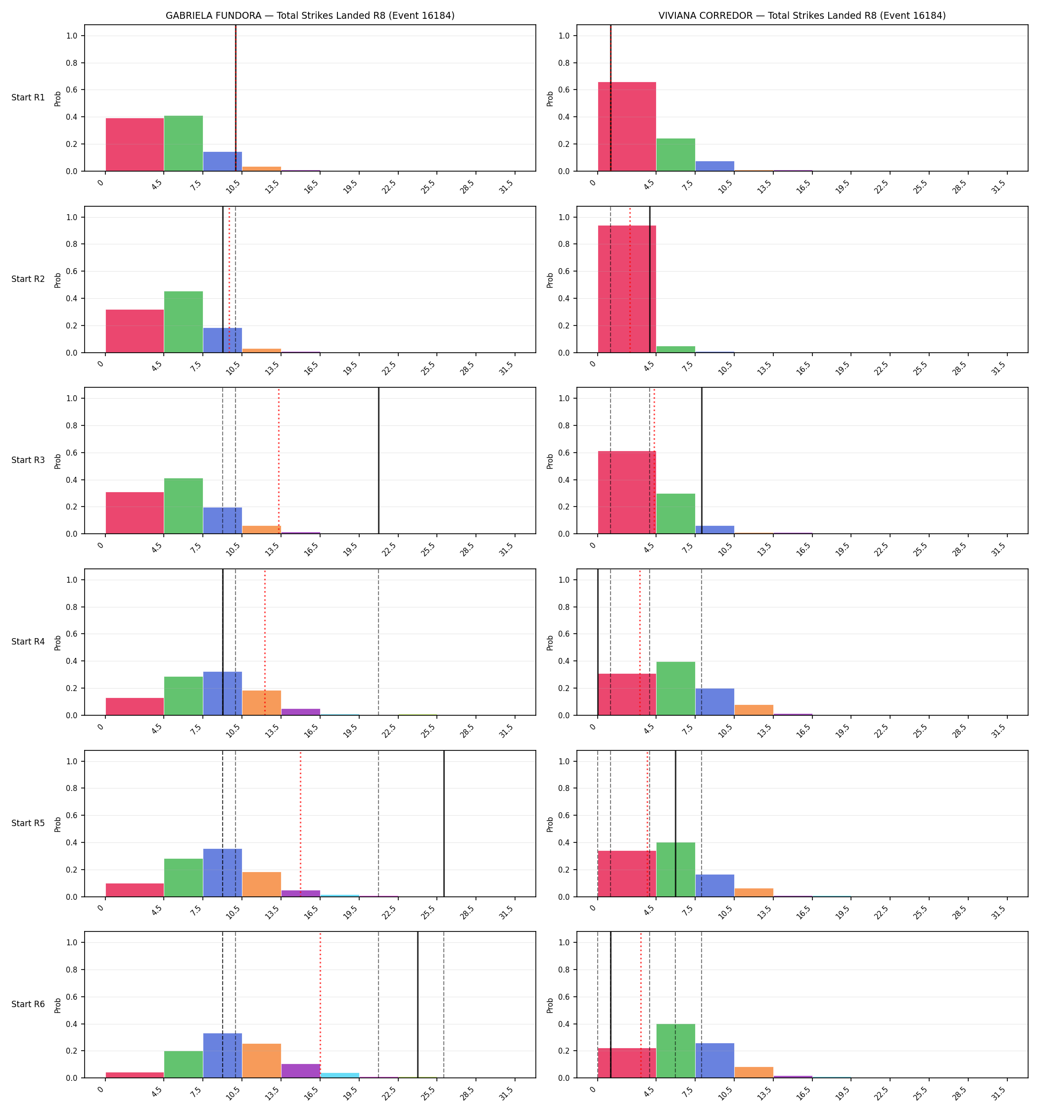 Round: Total Strikes Landed — round 8 — snapshots — Dev