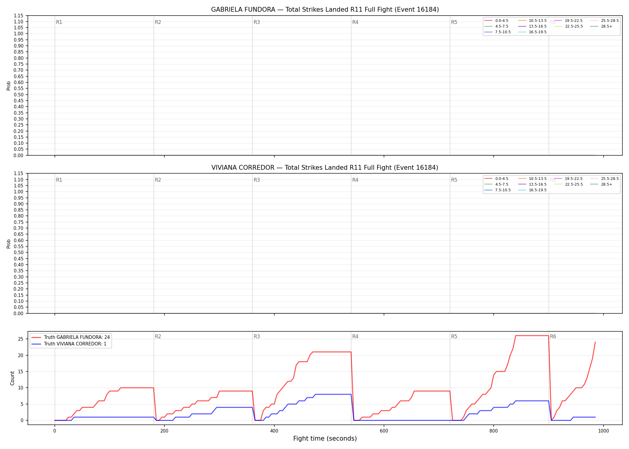 Round: Total Strikes Landed — round 11 — fight view — Dev