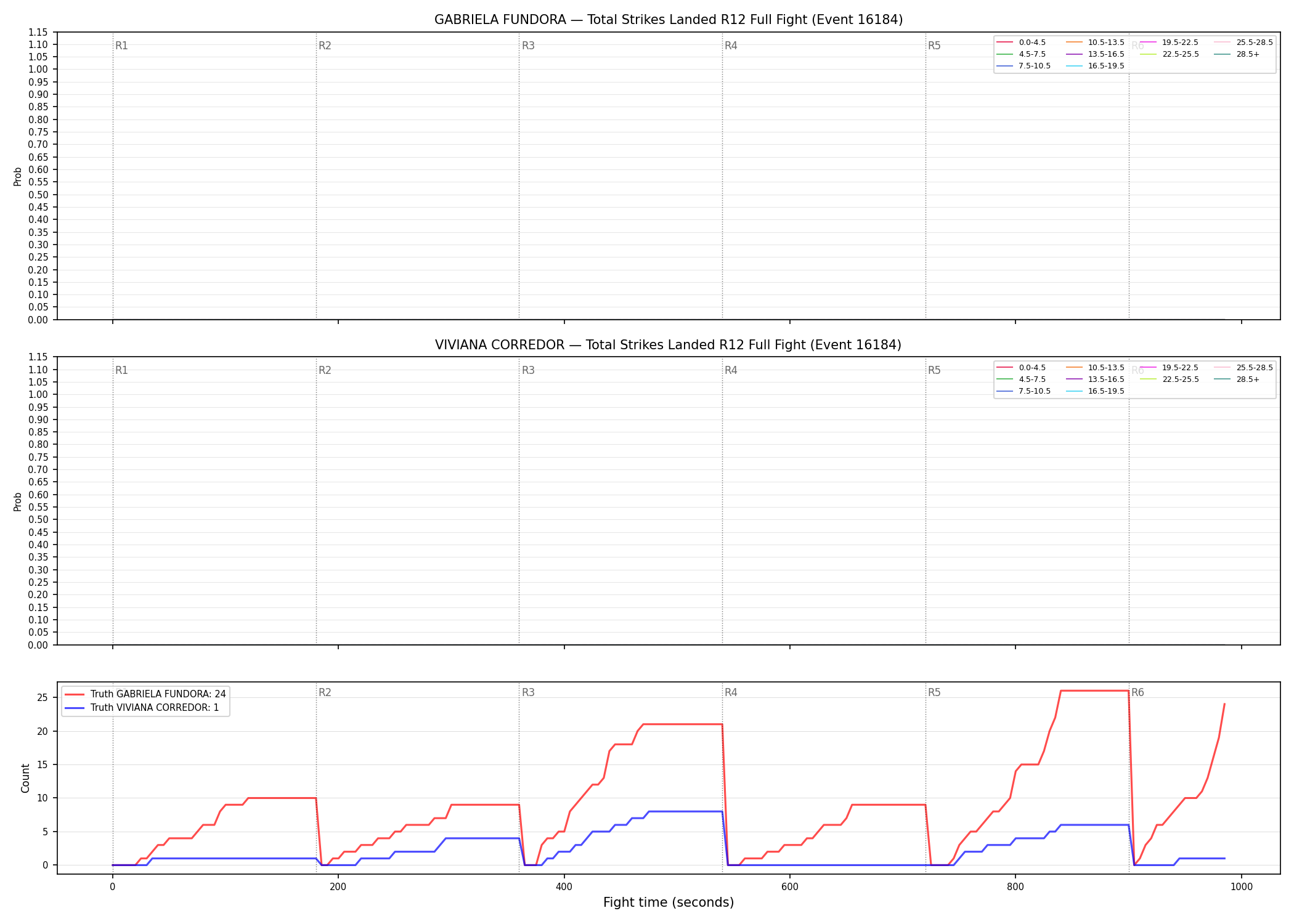 Round: Total Strikes Landed — round 12 — fight view — Dev