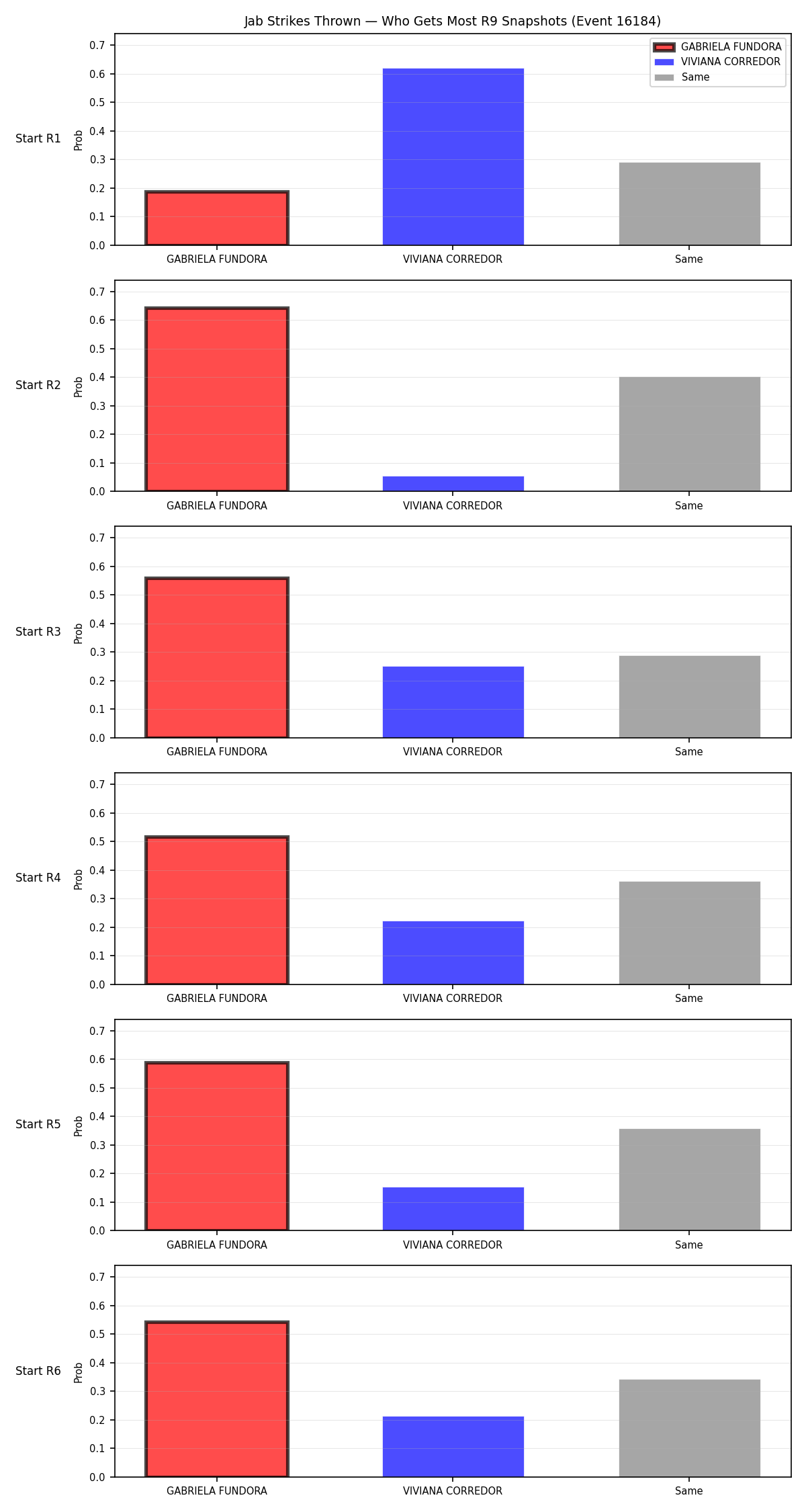 Round: Jab Strikes Thrown — round 9 — snapshots — Dev