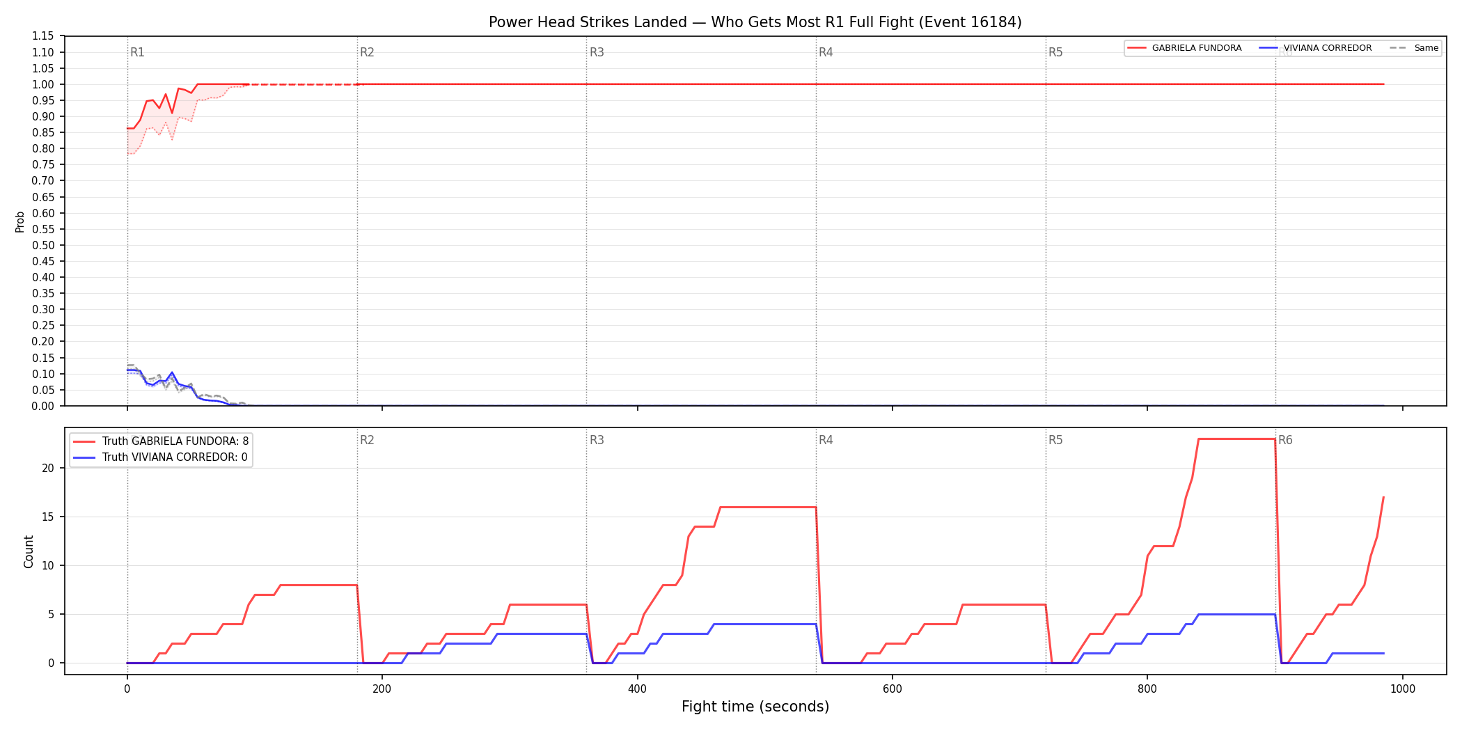 Round: Power Head Strikes Landed — round 1 — fight view — Dev