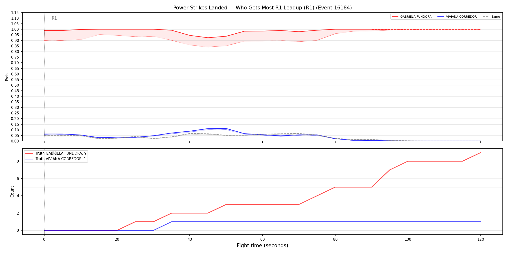 Round: Power Strikes Landed — round 1 — leadup — Dev
