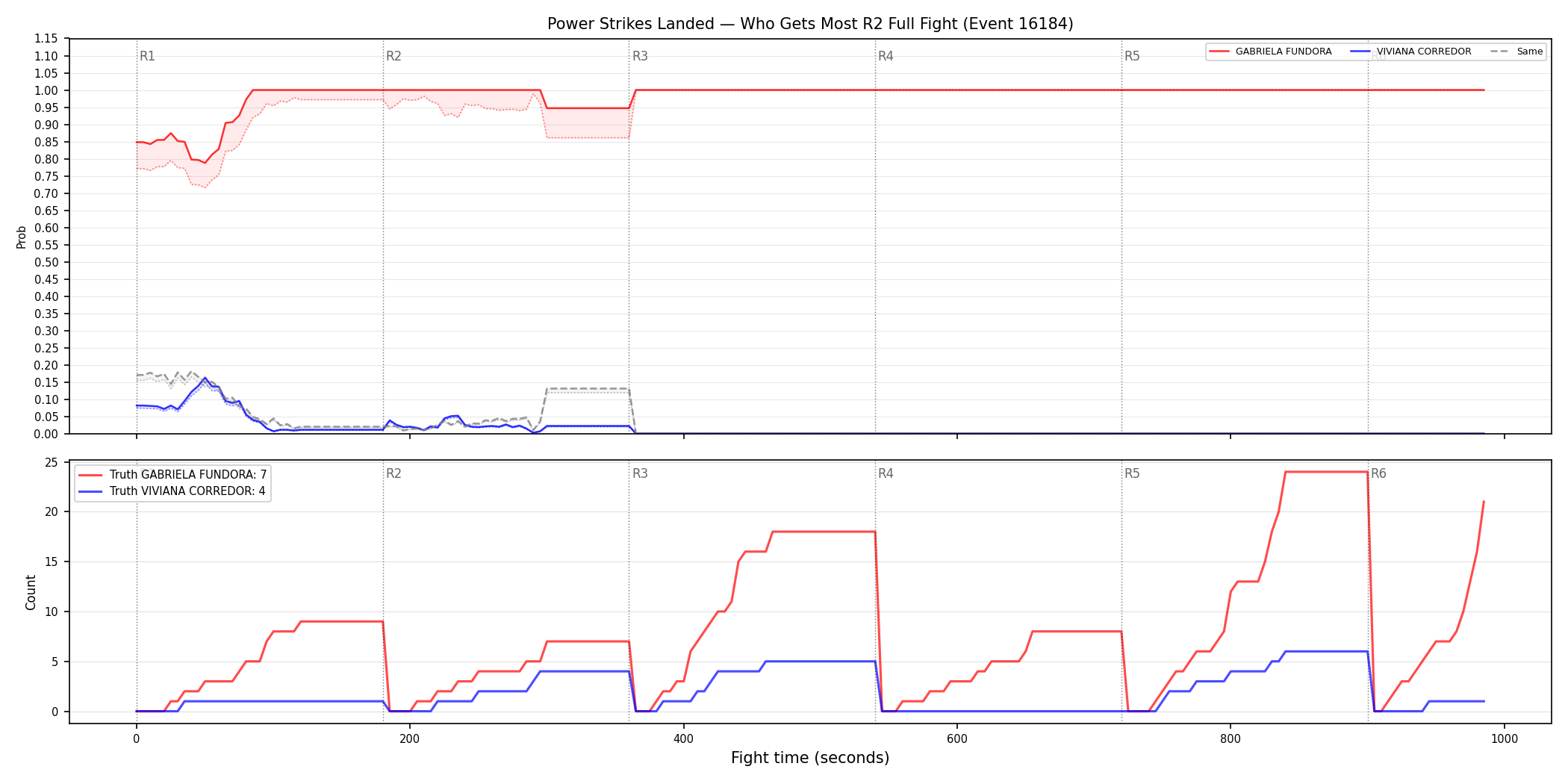Round: Power Strikes Landed — round 2 — fight view — Dev