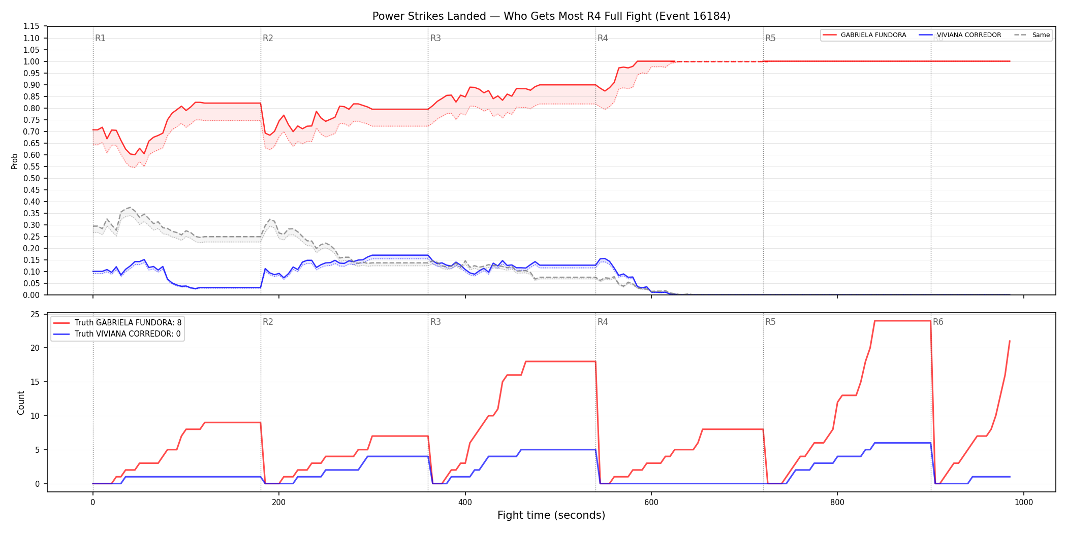 Round: Power Strikes Landed — round 4 — fight view — Dev