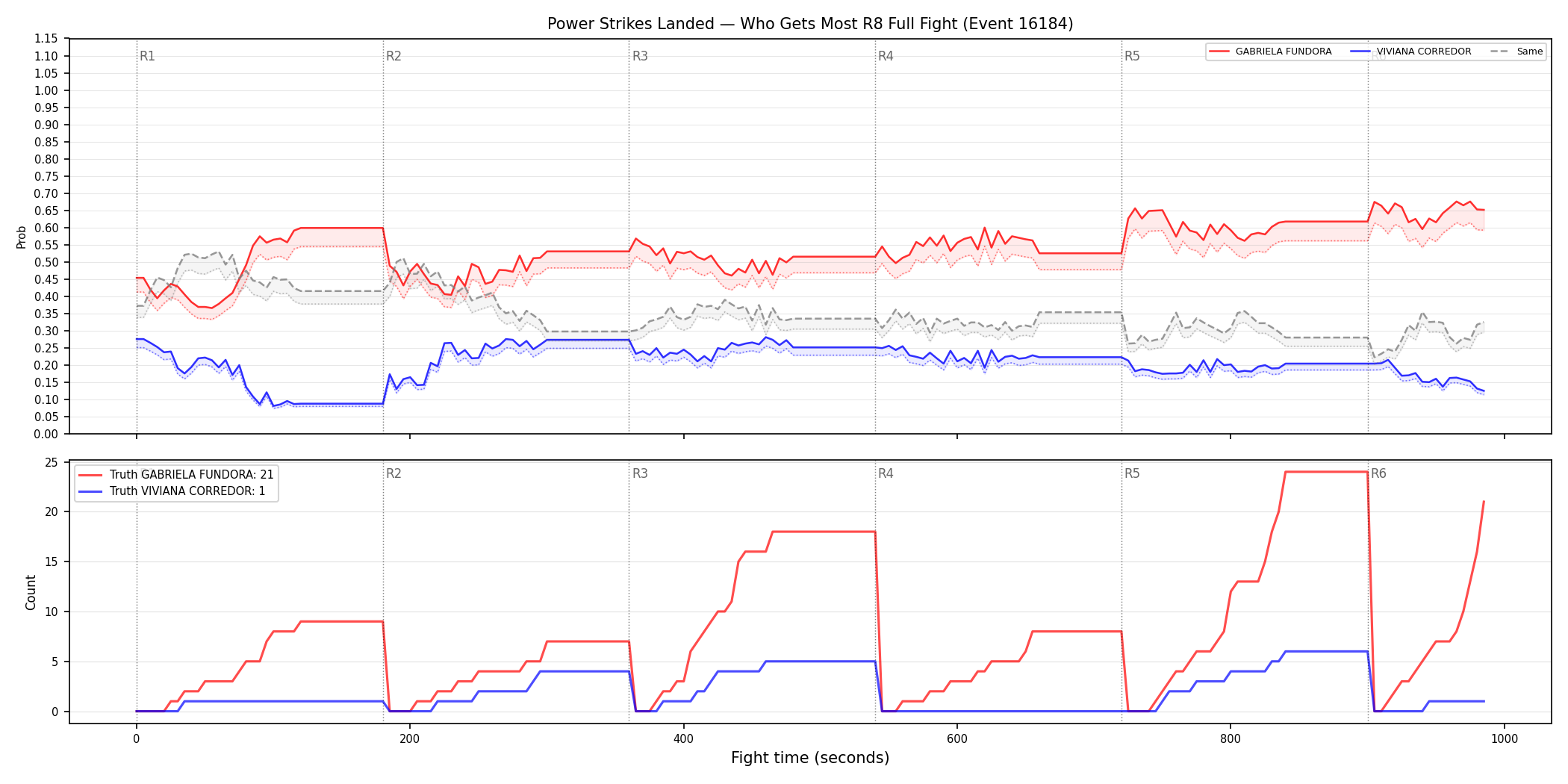 Round: Power Strikes Landed — round 8 — fight view — Dev