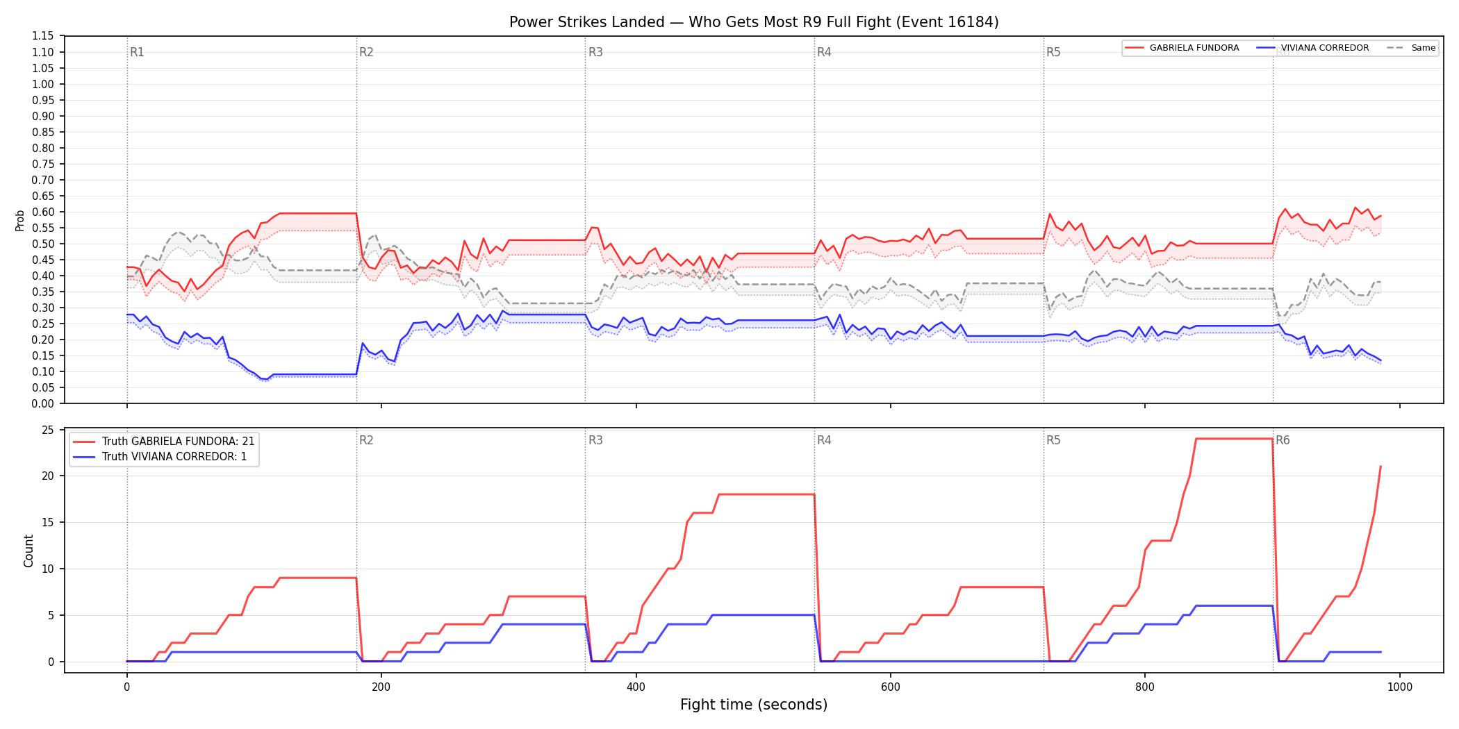 Round: Power Strikes Landed — round 9 — fight view — Dev