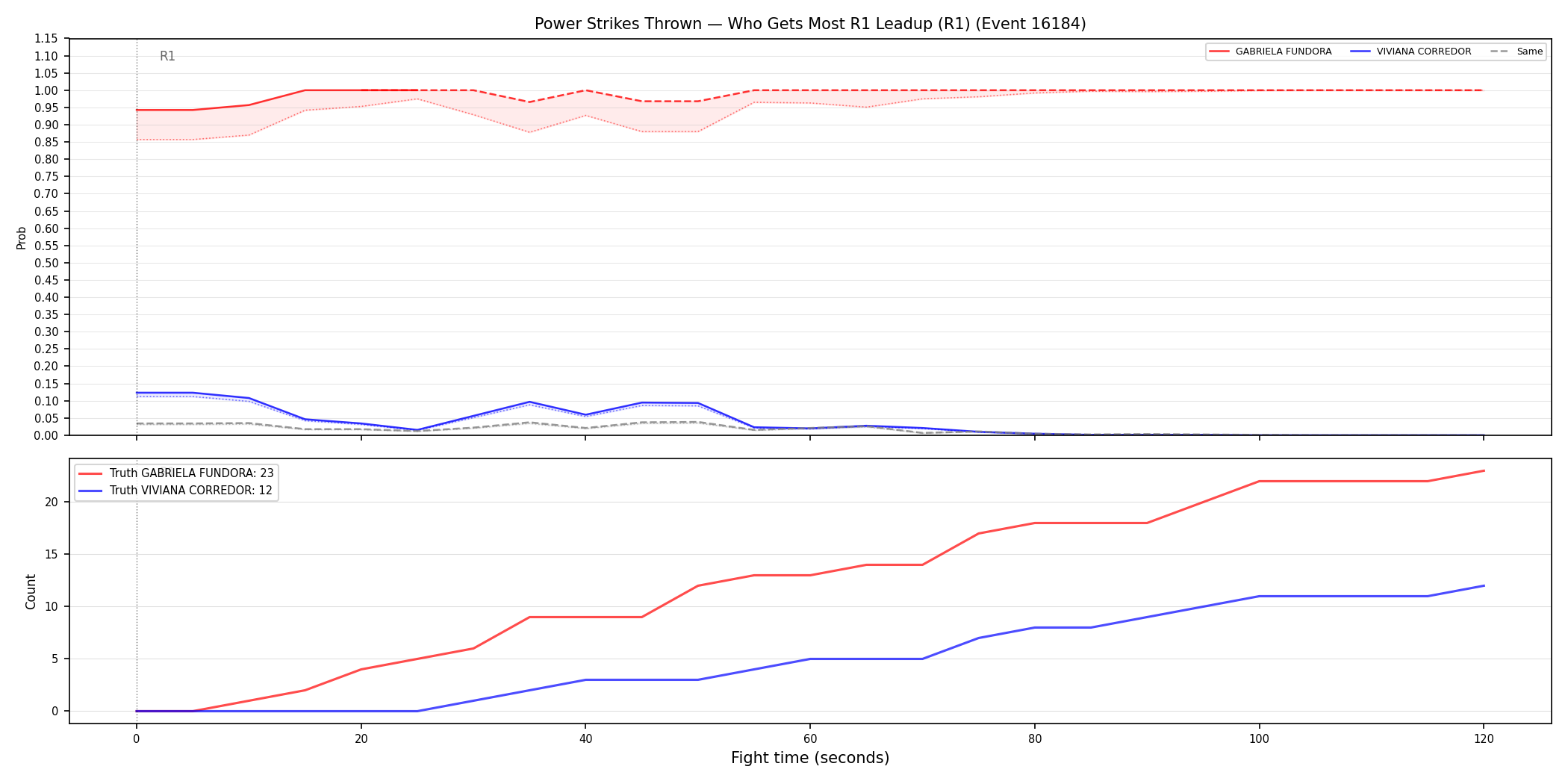 Round: Power Strikes Thrown — round 1 — leadup — Dev