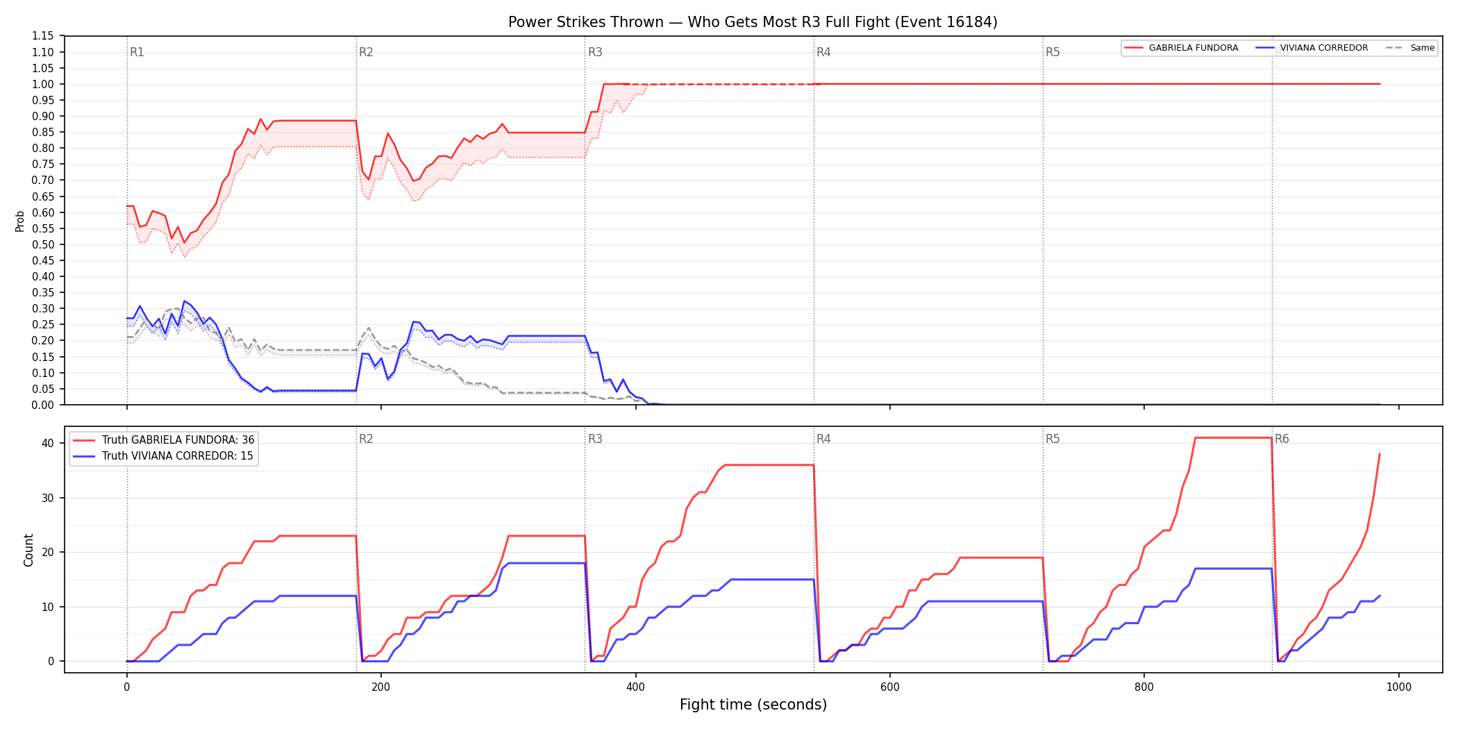 Round: Power Strikes Thrown — round 3 — fight view — Dev