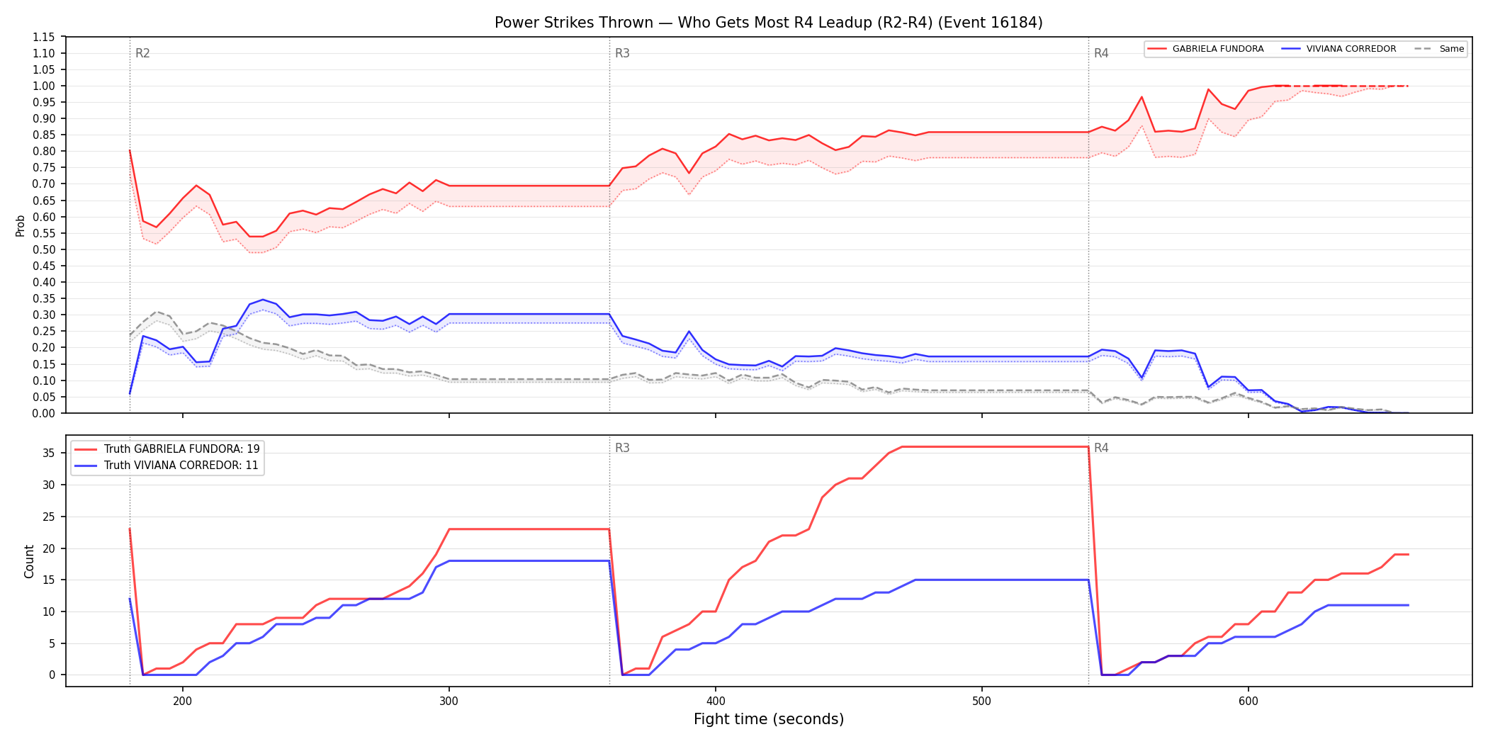 Round: Power Strikes Thrown — round 4 — leadup — Dev
