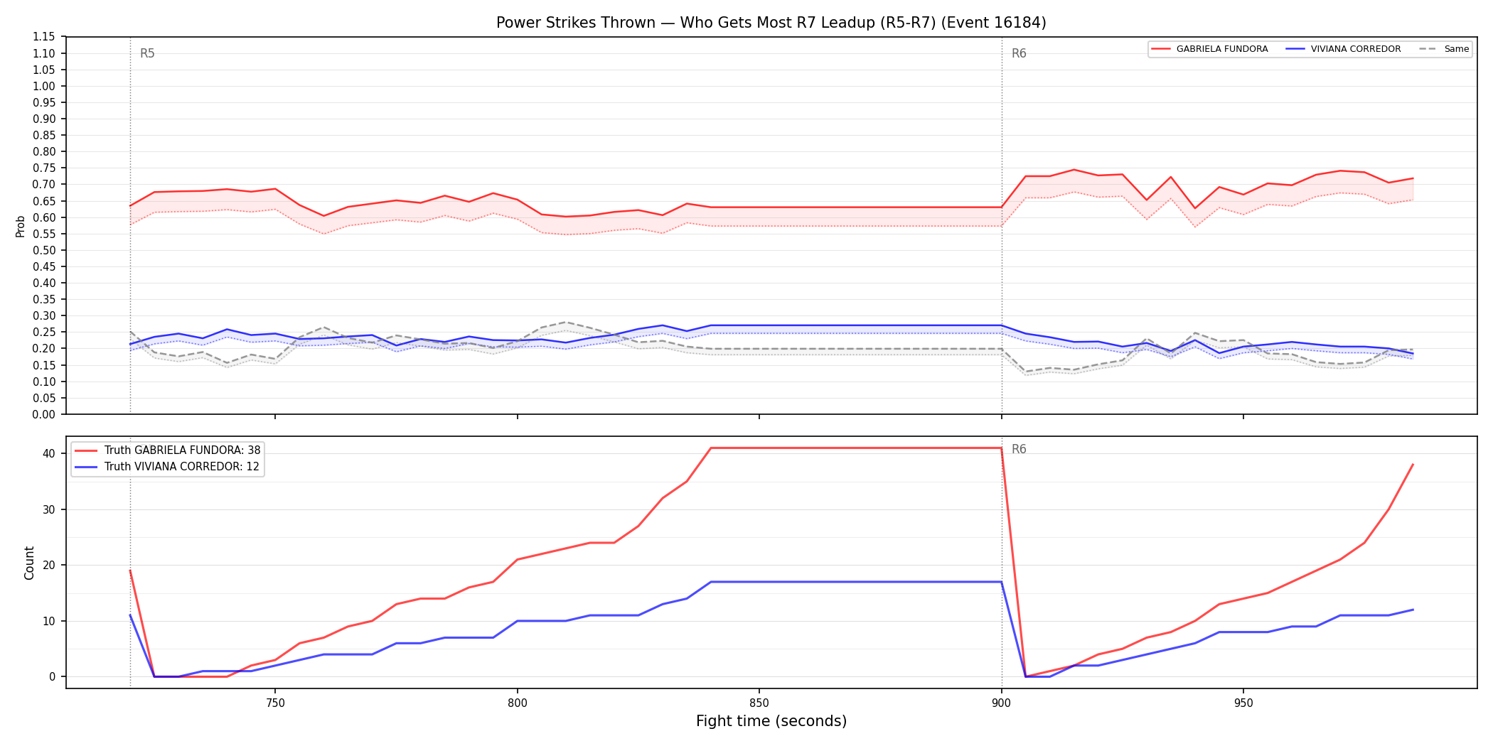 Round: Power Strikes Thrown — round 7 — leadup — Dev