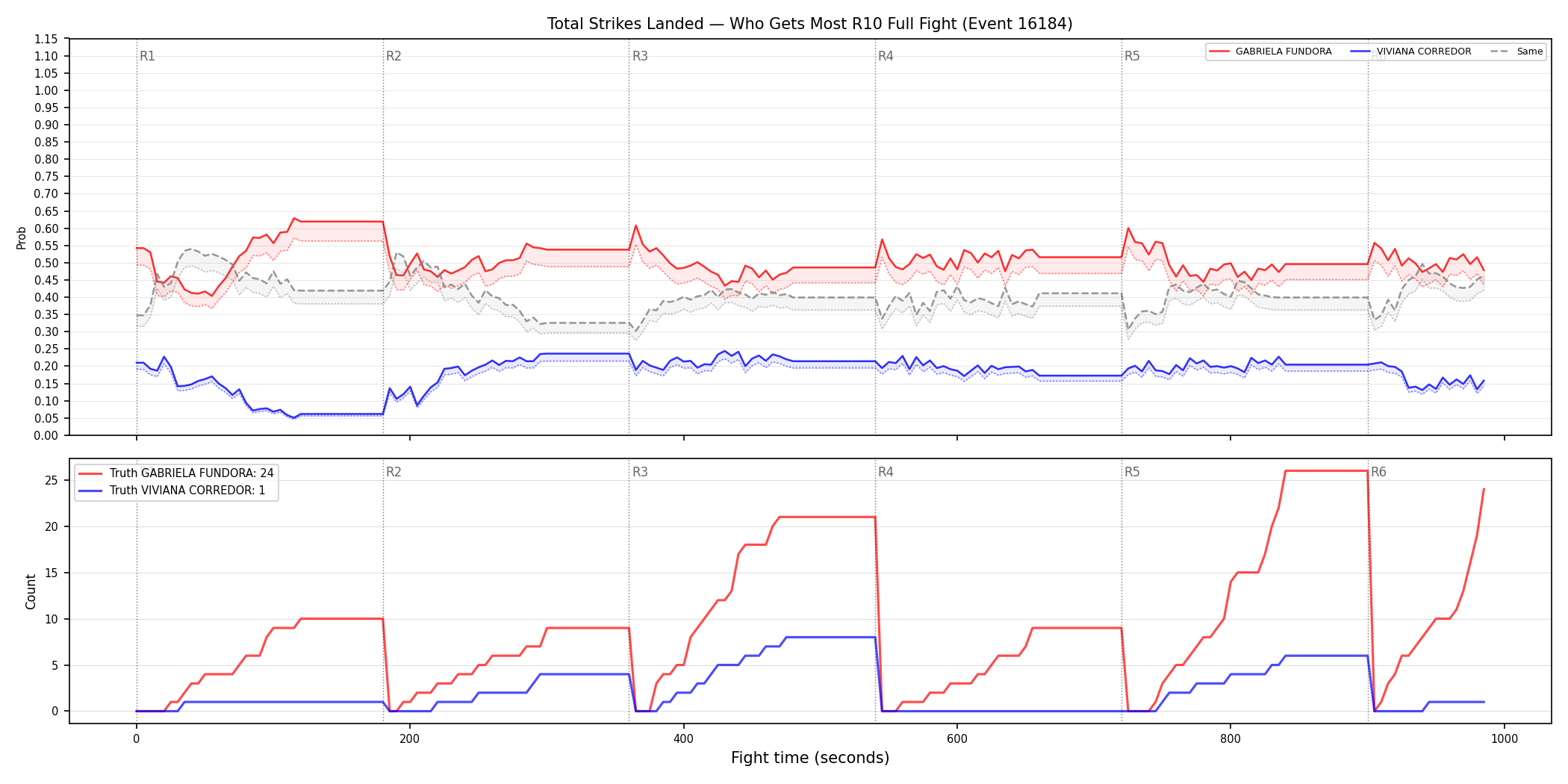 Round: Total Strikes Landed — round 10 — fight view — Dev