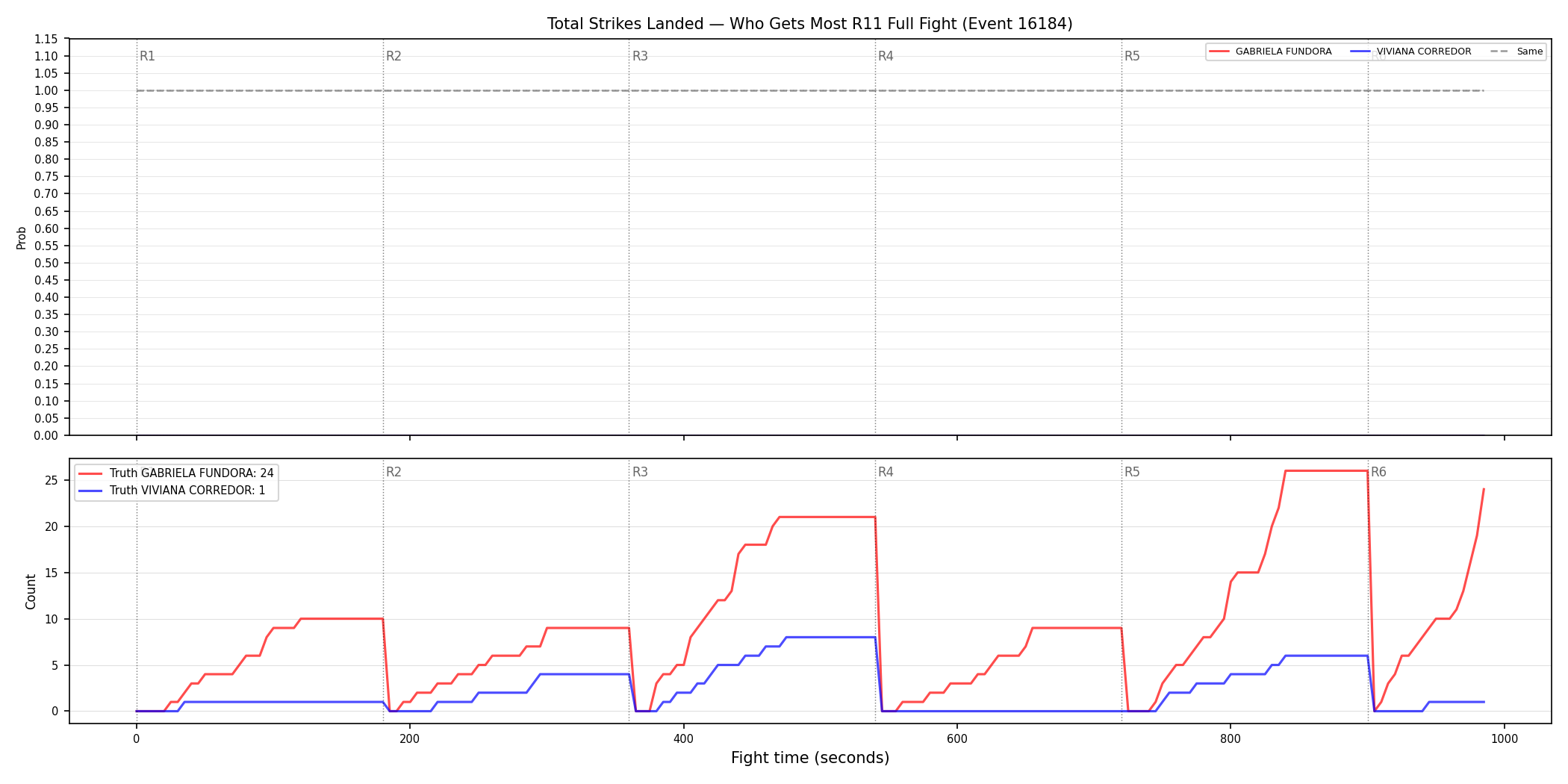 Round: Total Strikes Landed — round 11 — fight view — Dev