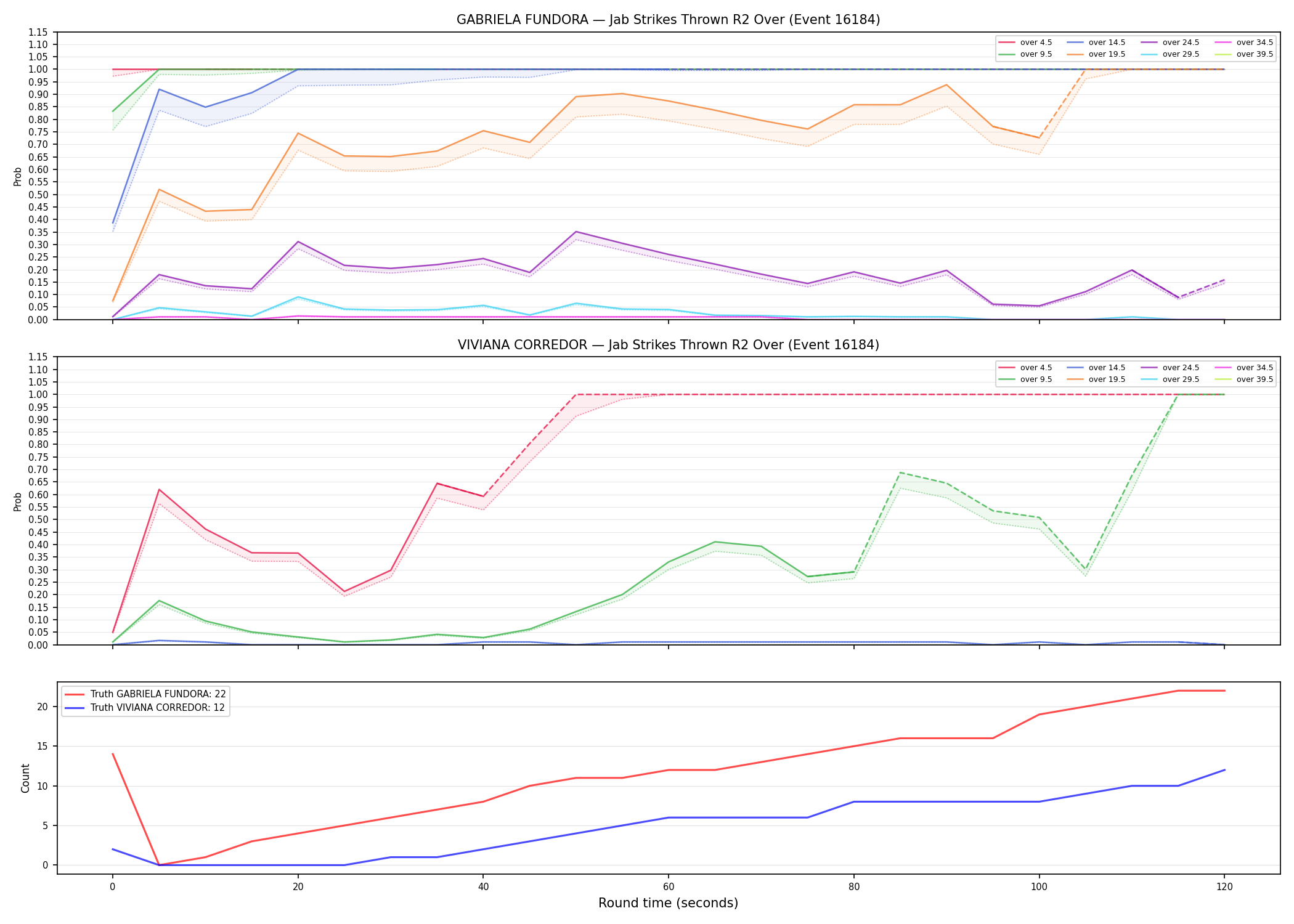 Round: Jab Strikes Thrown — round 2 — Dev