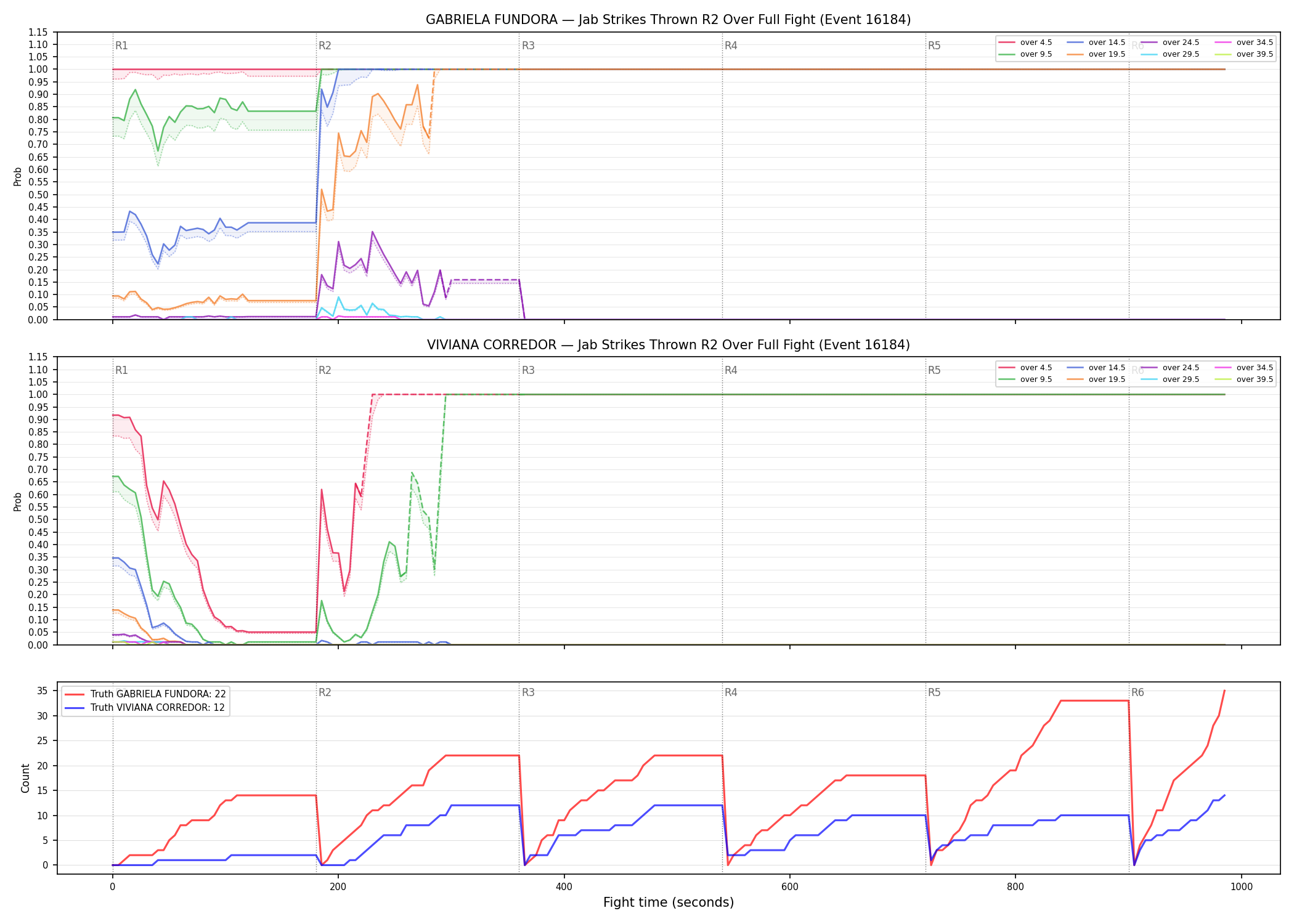 Round: Jab Strikes Thrown — round 2 — fight view — Dev