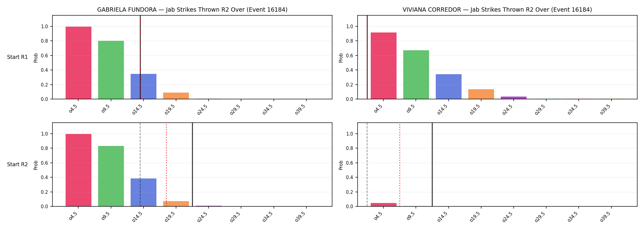 Round: Jab Strikes Thrown — round 2 — snapshots — Dev