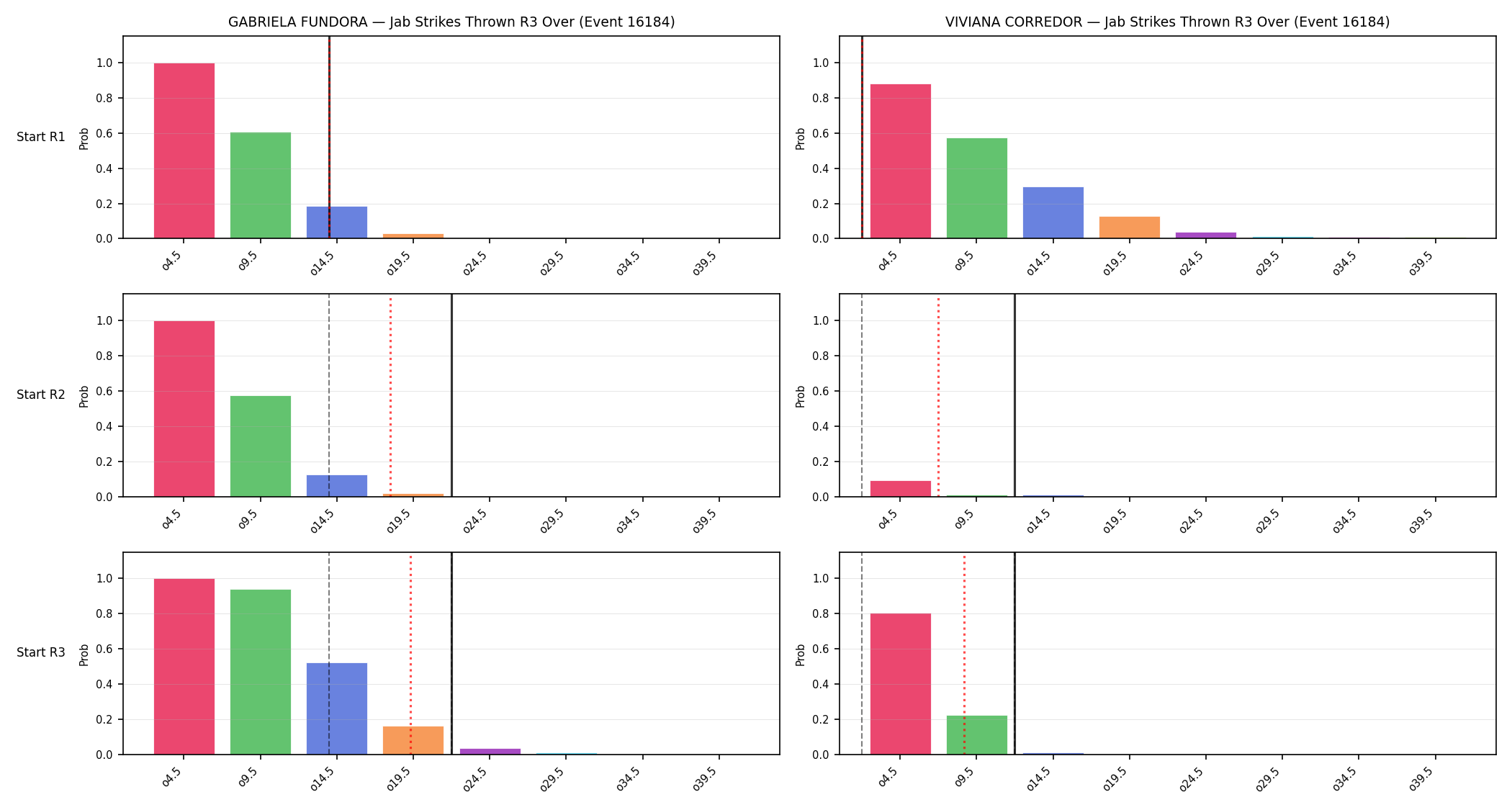 Round: Jab Strikes Thrown — round 3 — snapshots — Dev