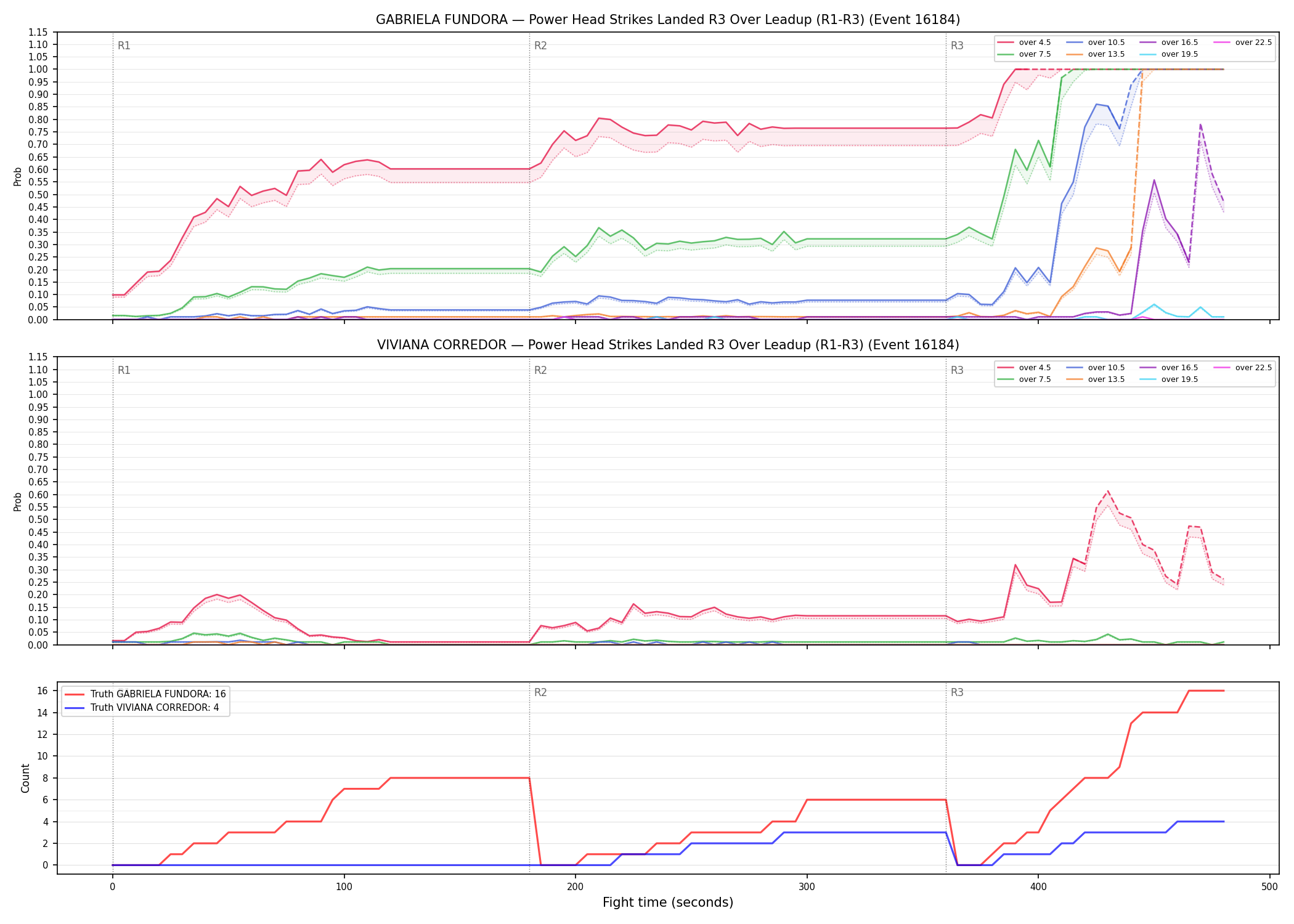 Round: Power Head Strikes Landed — round 3 — leadup — Dev