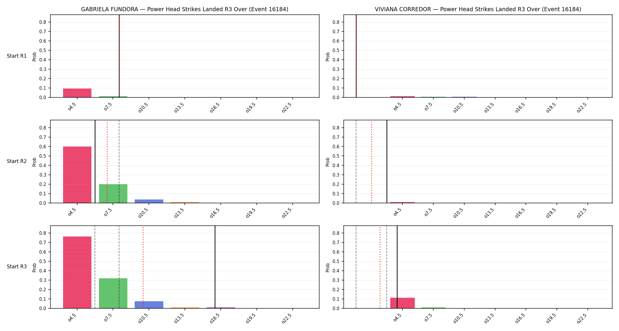 Round: Power Head Strikes Landed — round 3 — snapshots — Dev