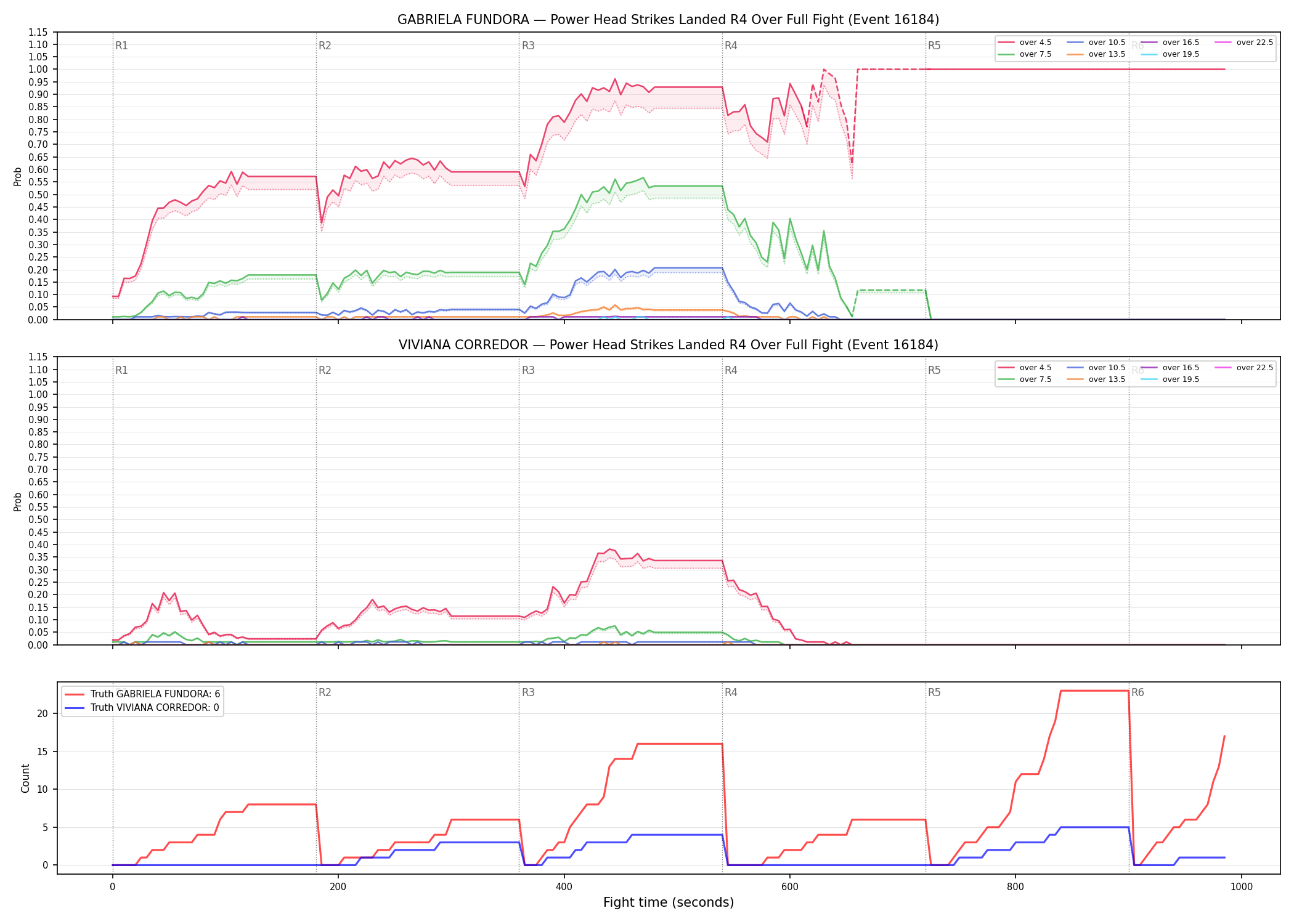Round: Power Head Strikes Landed — round 4 — fight view — Dev
