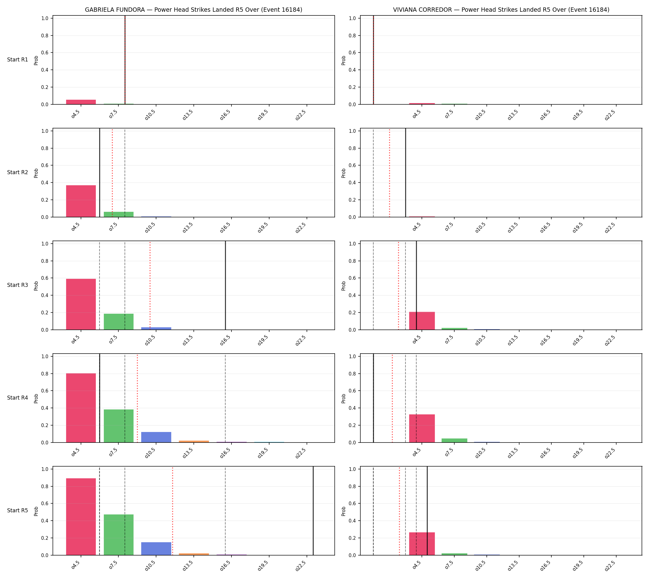 Round: Power Head Strikes Landed — round 5 — snapshots — Dev