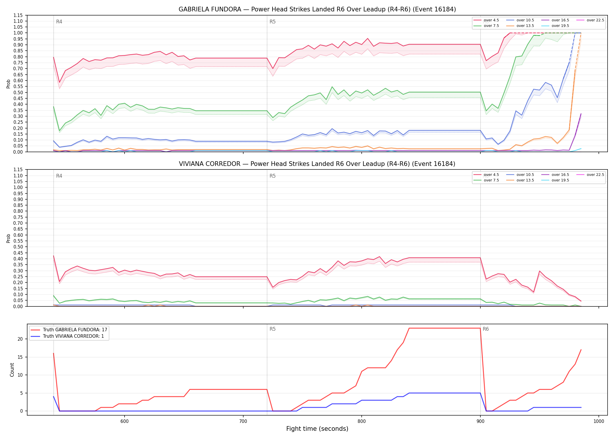 Round: Power Head Strikes Landed — round 6 — leadup — Dev