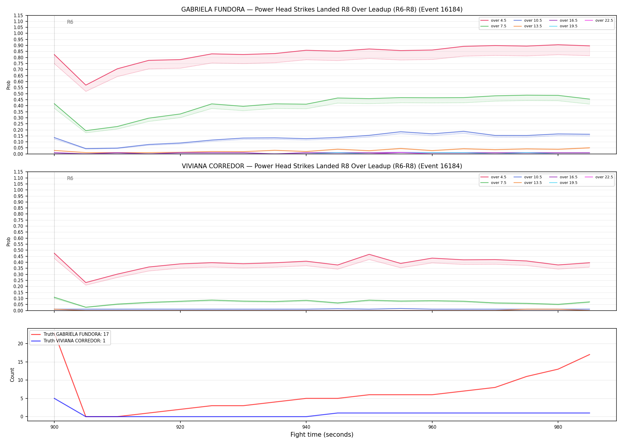 Round: Power Head Strikes Landed — round 8 — leadup — Dev