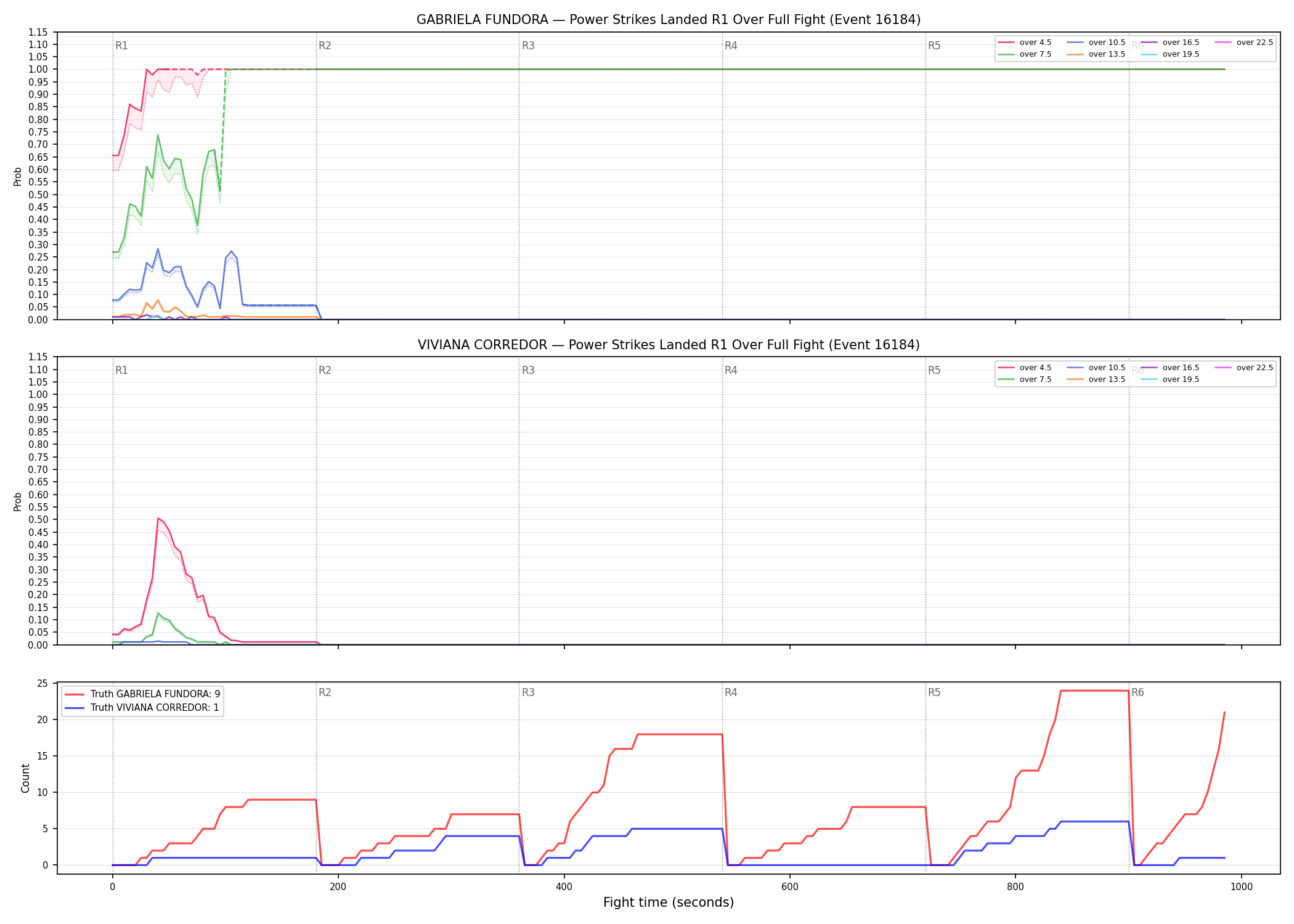 Round: Power Strikes Landed — round 1 — fight view — Dev
