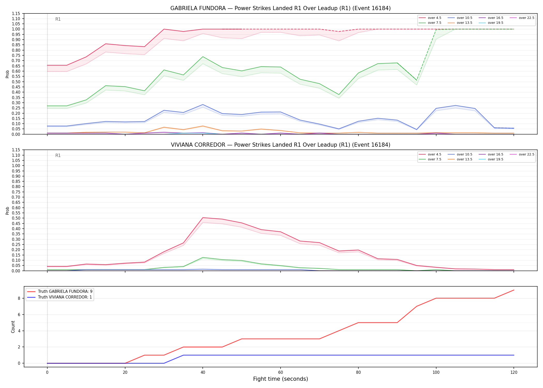 Round: Power Strikes Landed — round 1 — leadup — Dev
