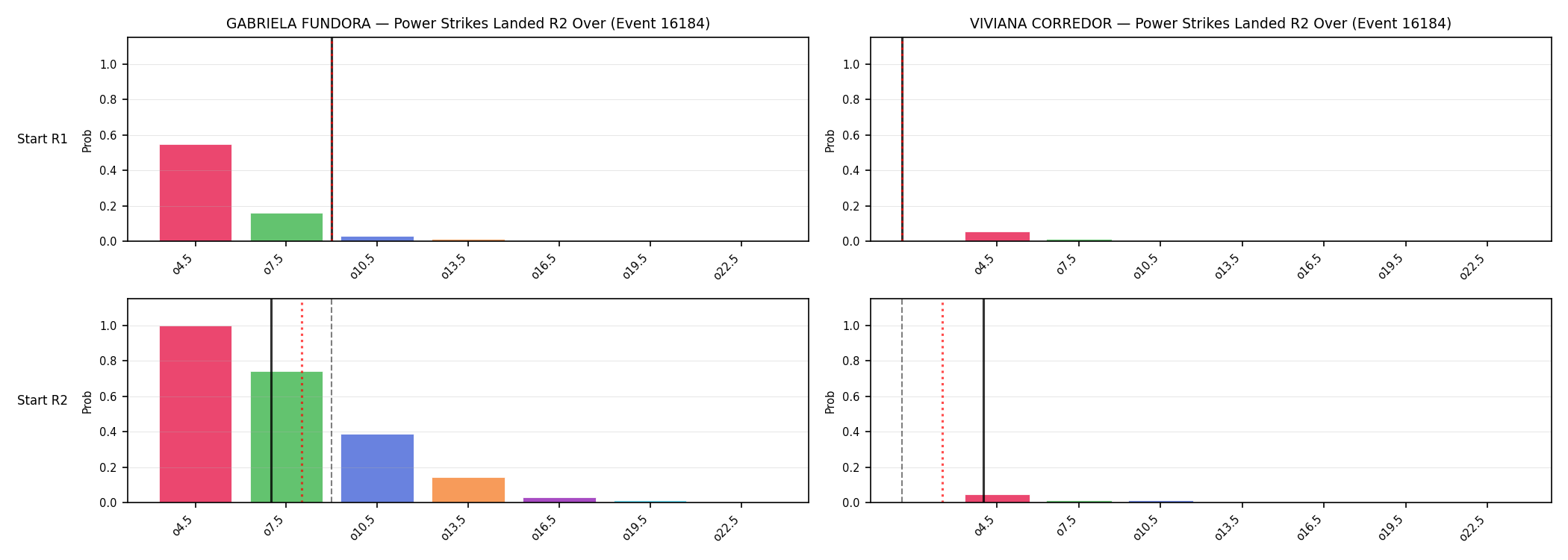 Round: Power Strikes Landed — round 2 — snapshots — Dev