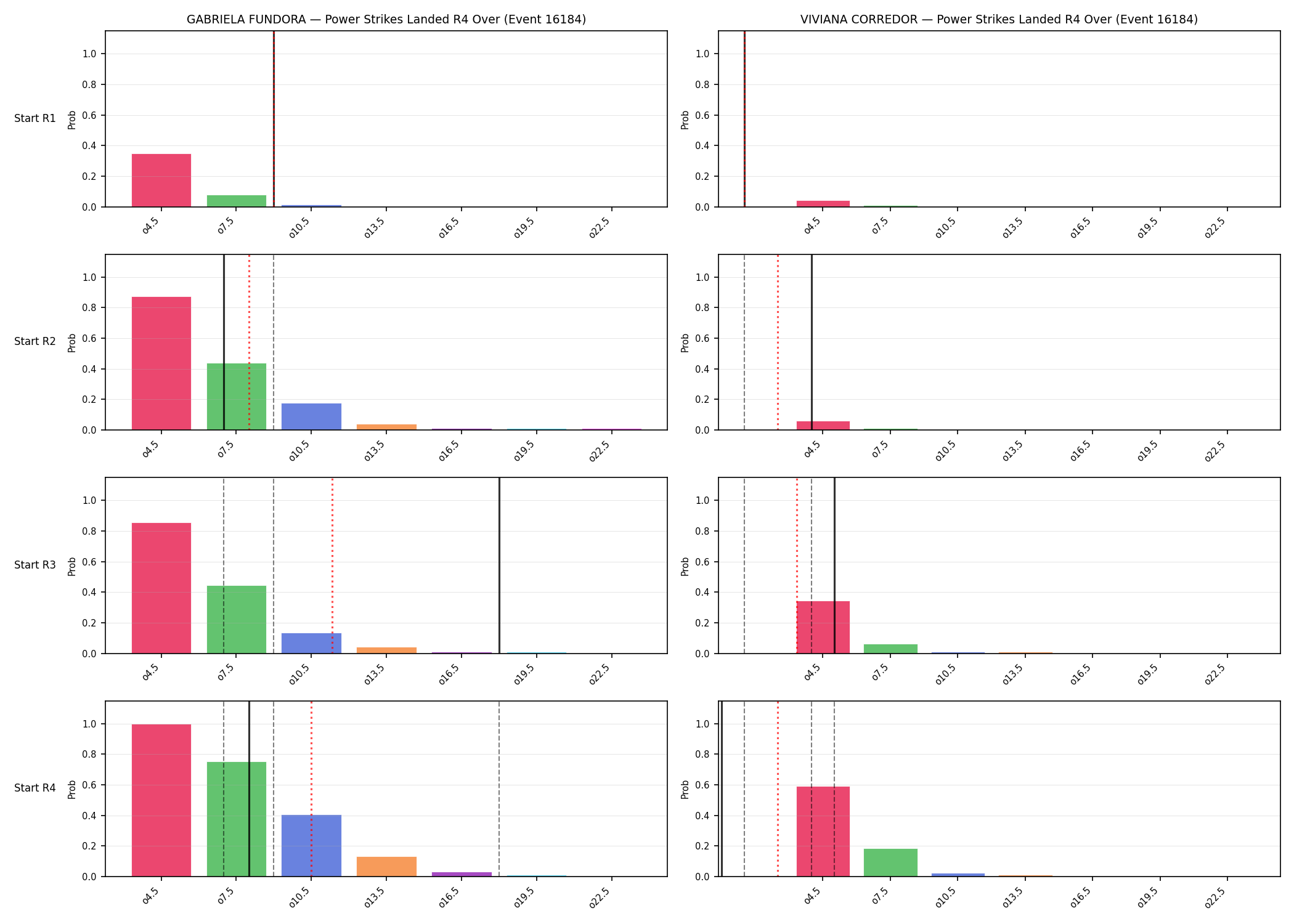 Round: Power Strikes Landed — round 4 — snapshots — Dev